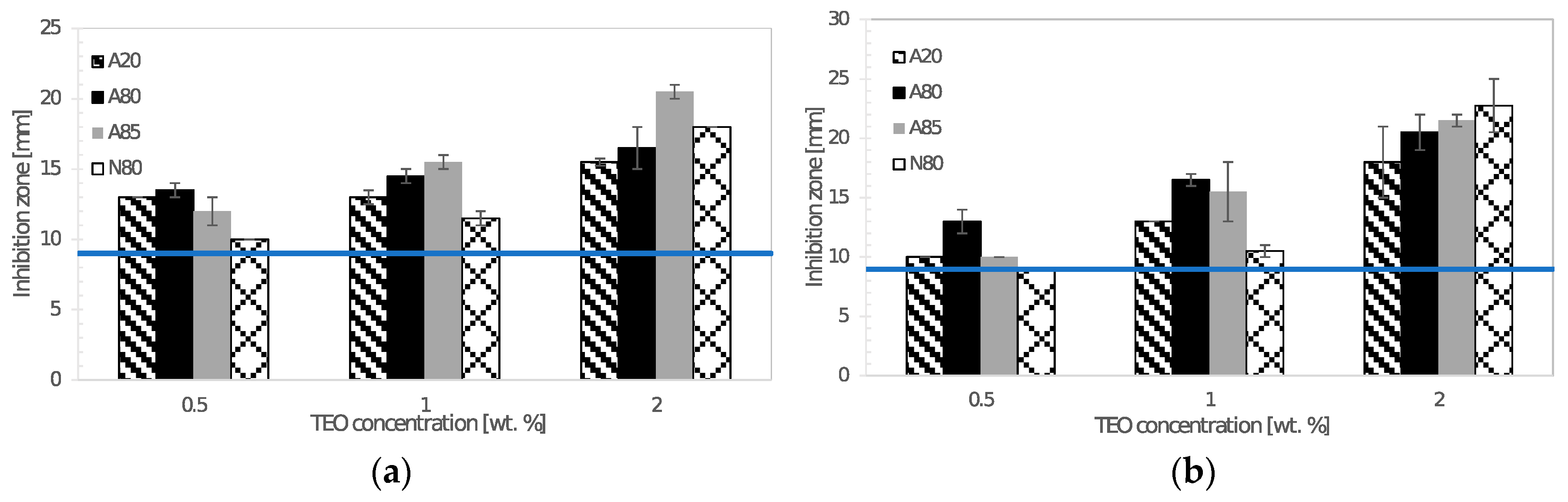 Coatings 09 00165 g006 550
