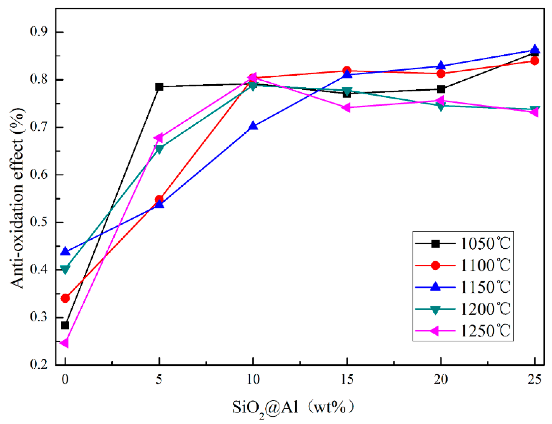 Coatings 09 00167 g003