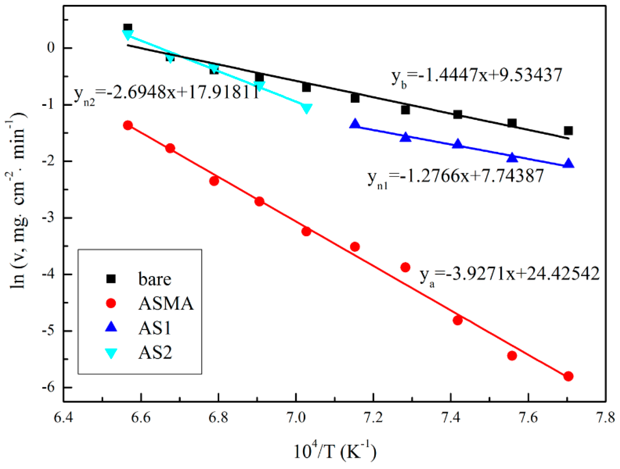 Coatings 09 00167 g004