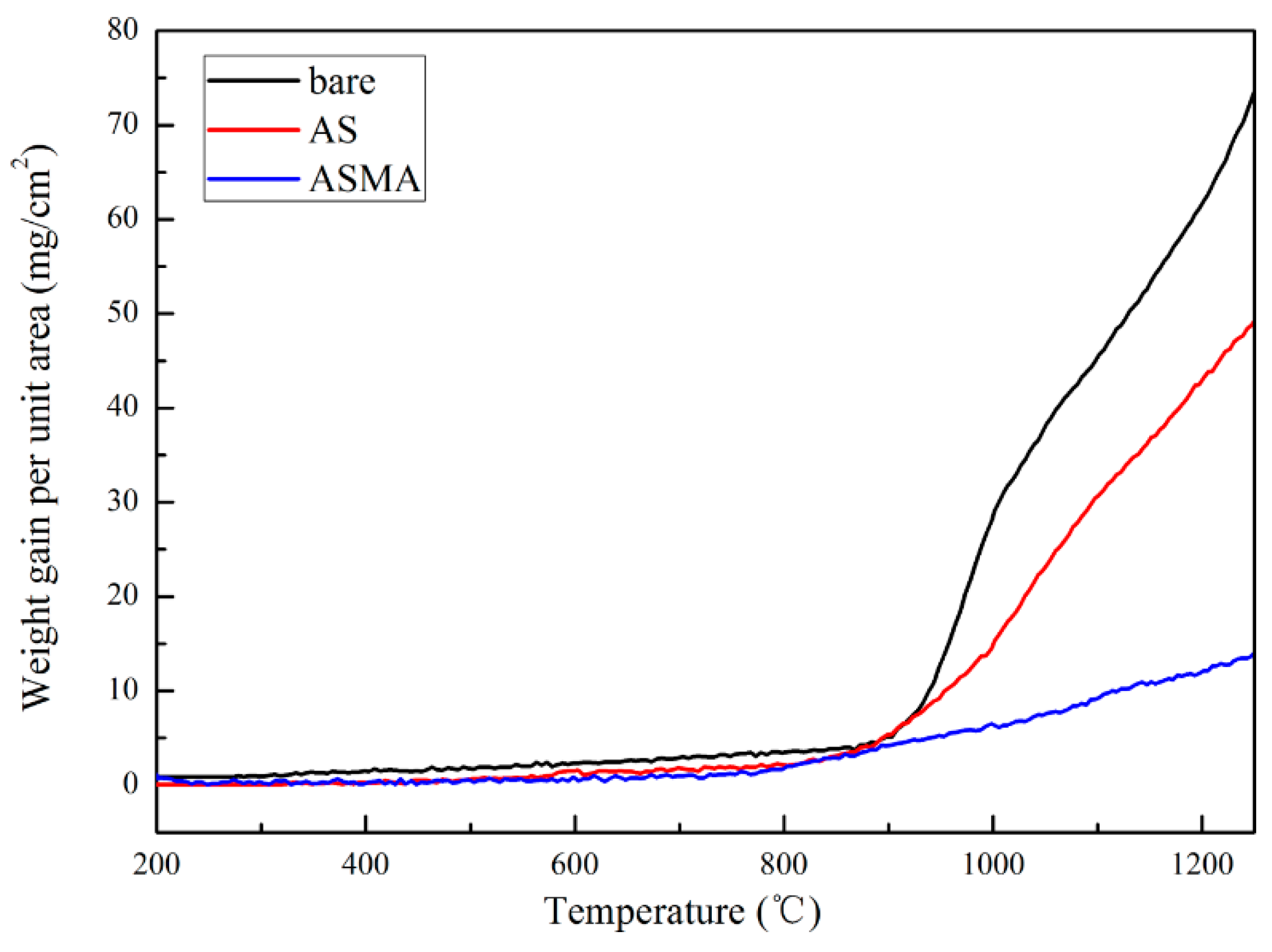 Coatings 09 00167 g005