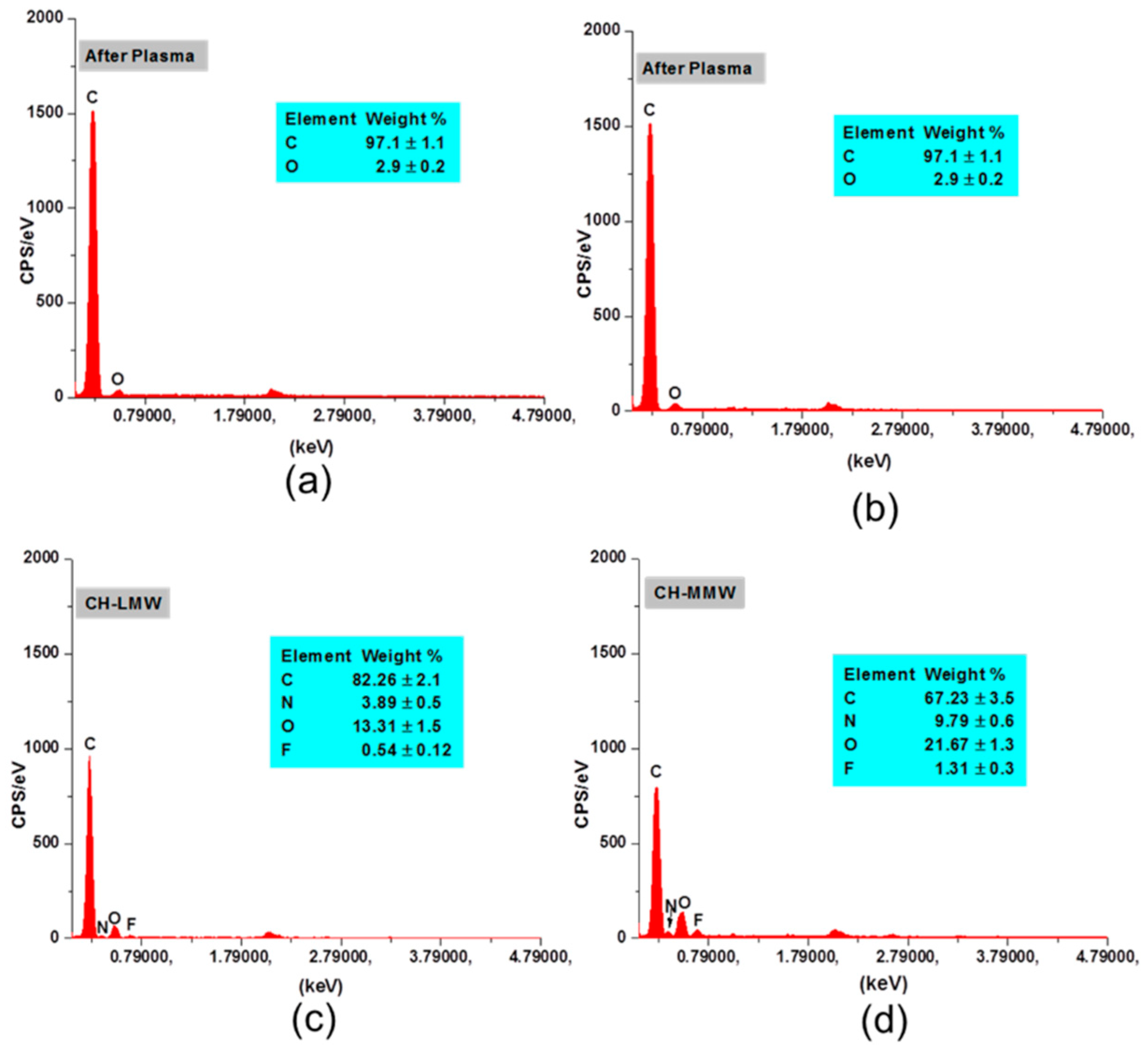 Coatings 09 00168 g004 Coatings 09 00168 g004