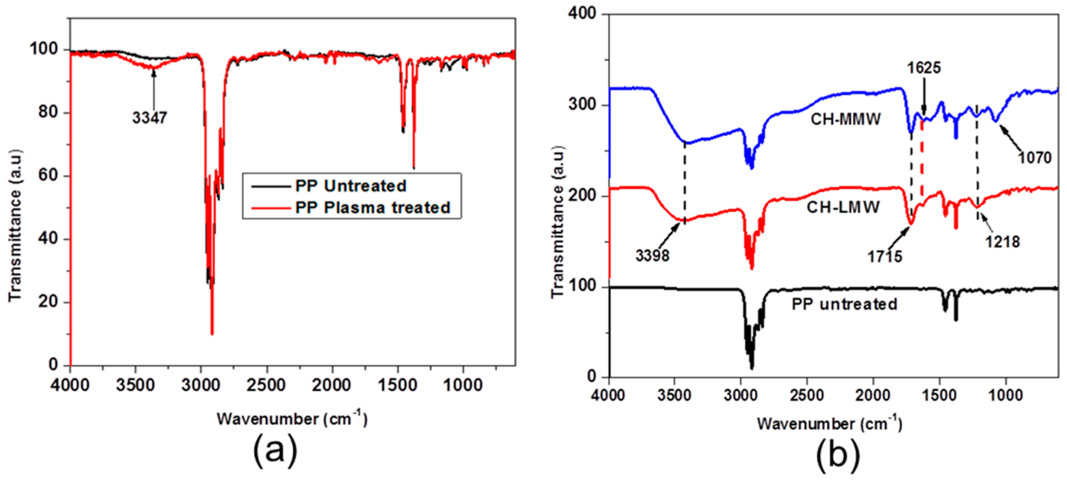 Coatings 09 00168 g005 Coatings 09 00168 g005