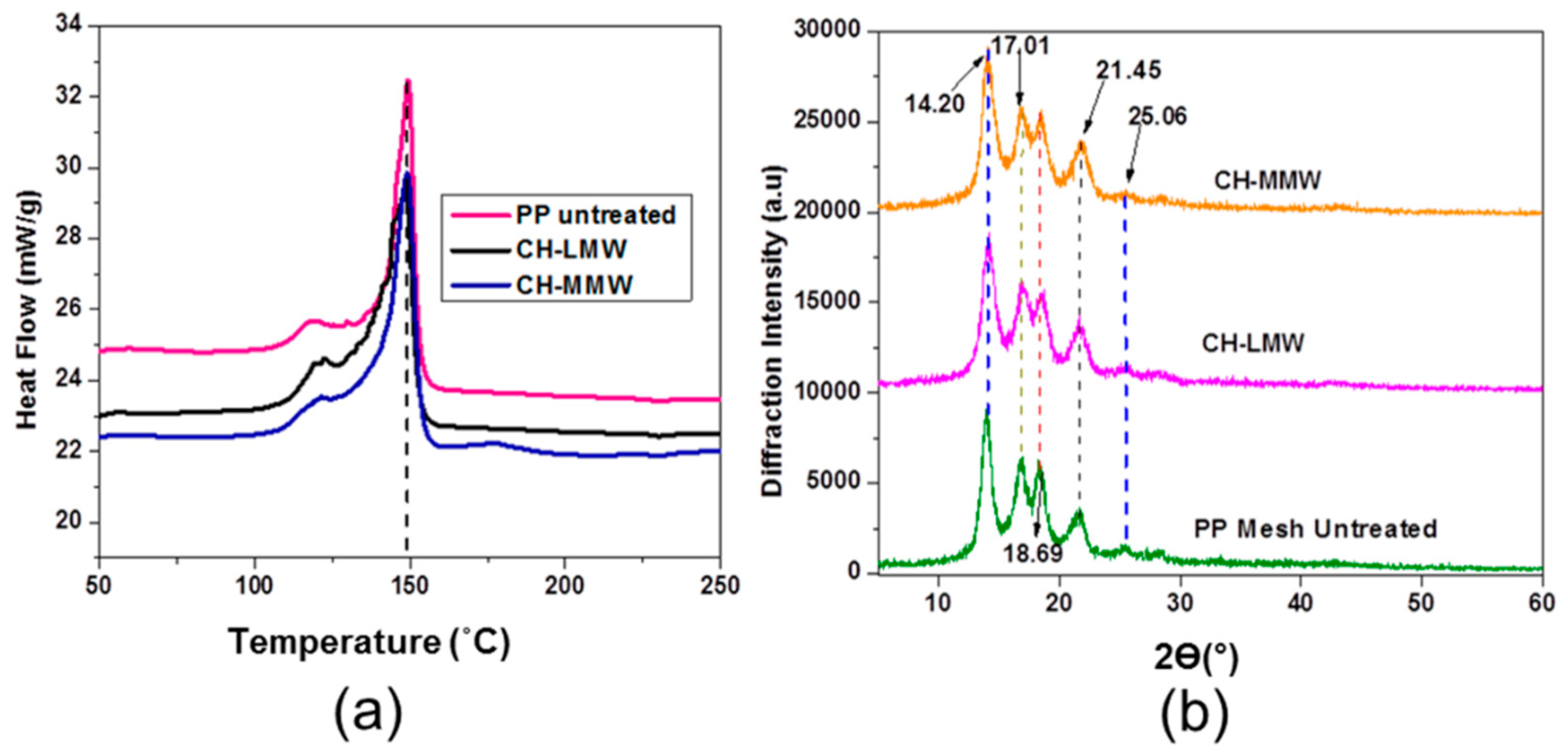 Coatings 09 00168 g006 Coatings 09 00168 g006