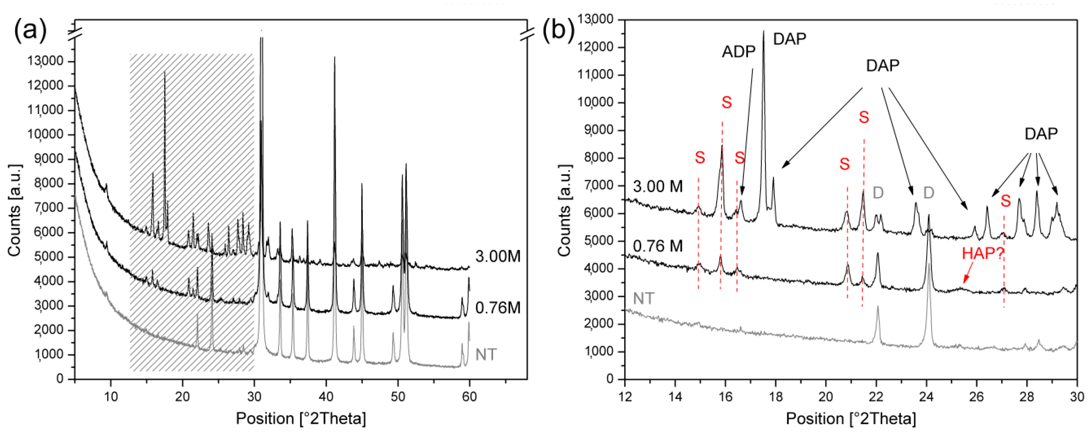 Coatings 09 00169 g001 550