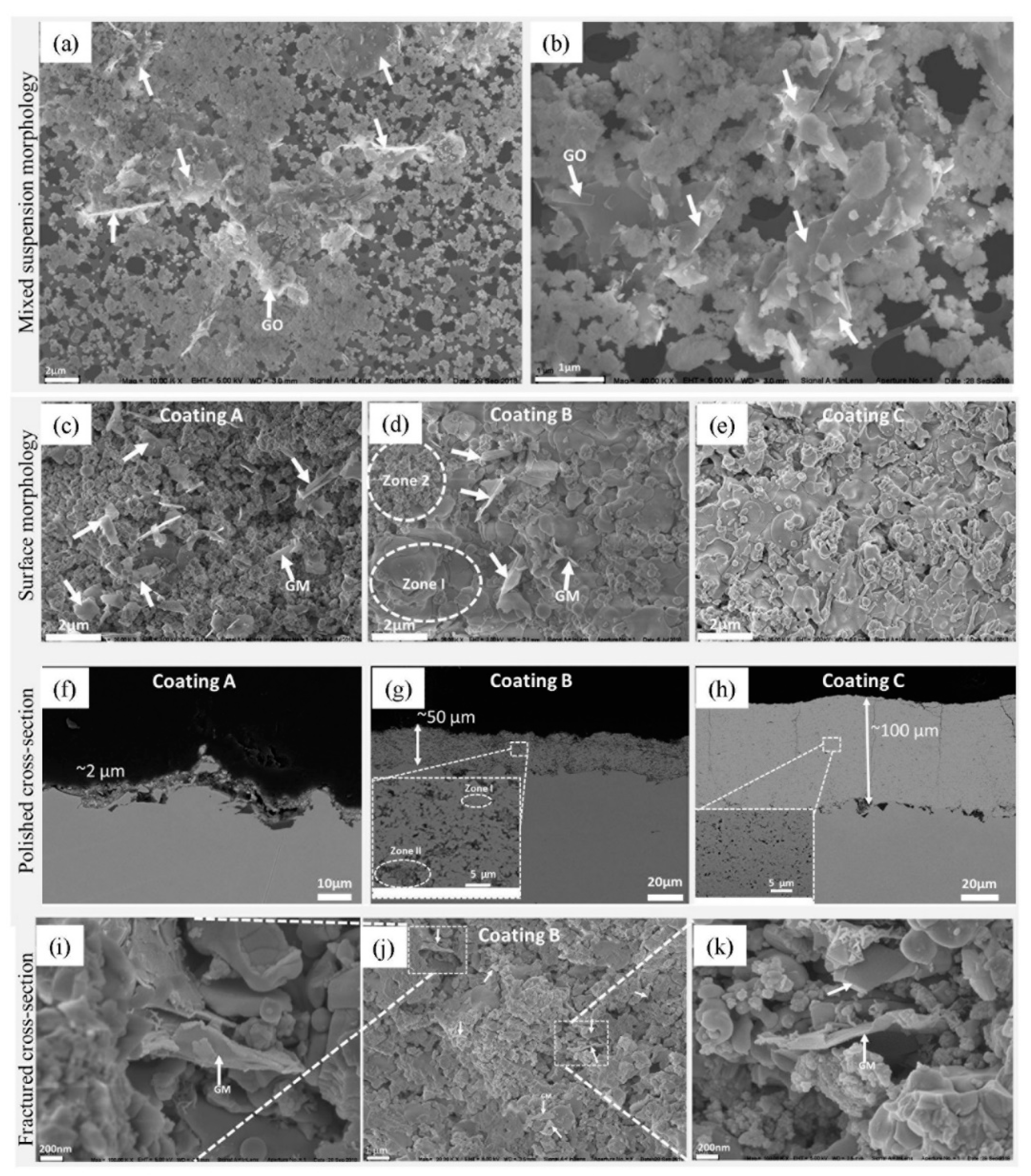 Coatings 09 00171 g002 550