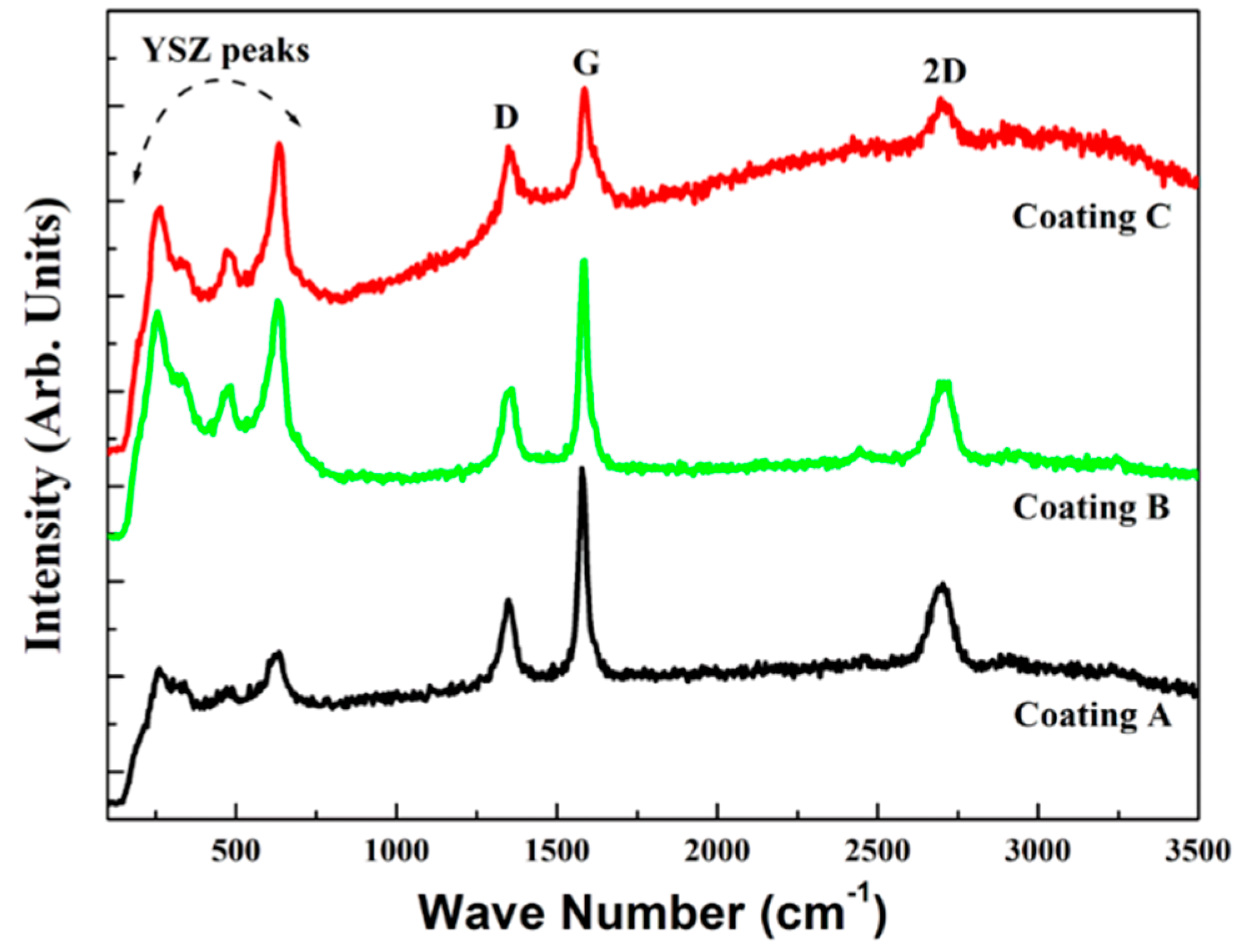 Coatings 09 00171 g003 550