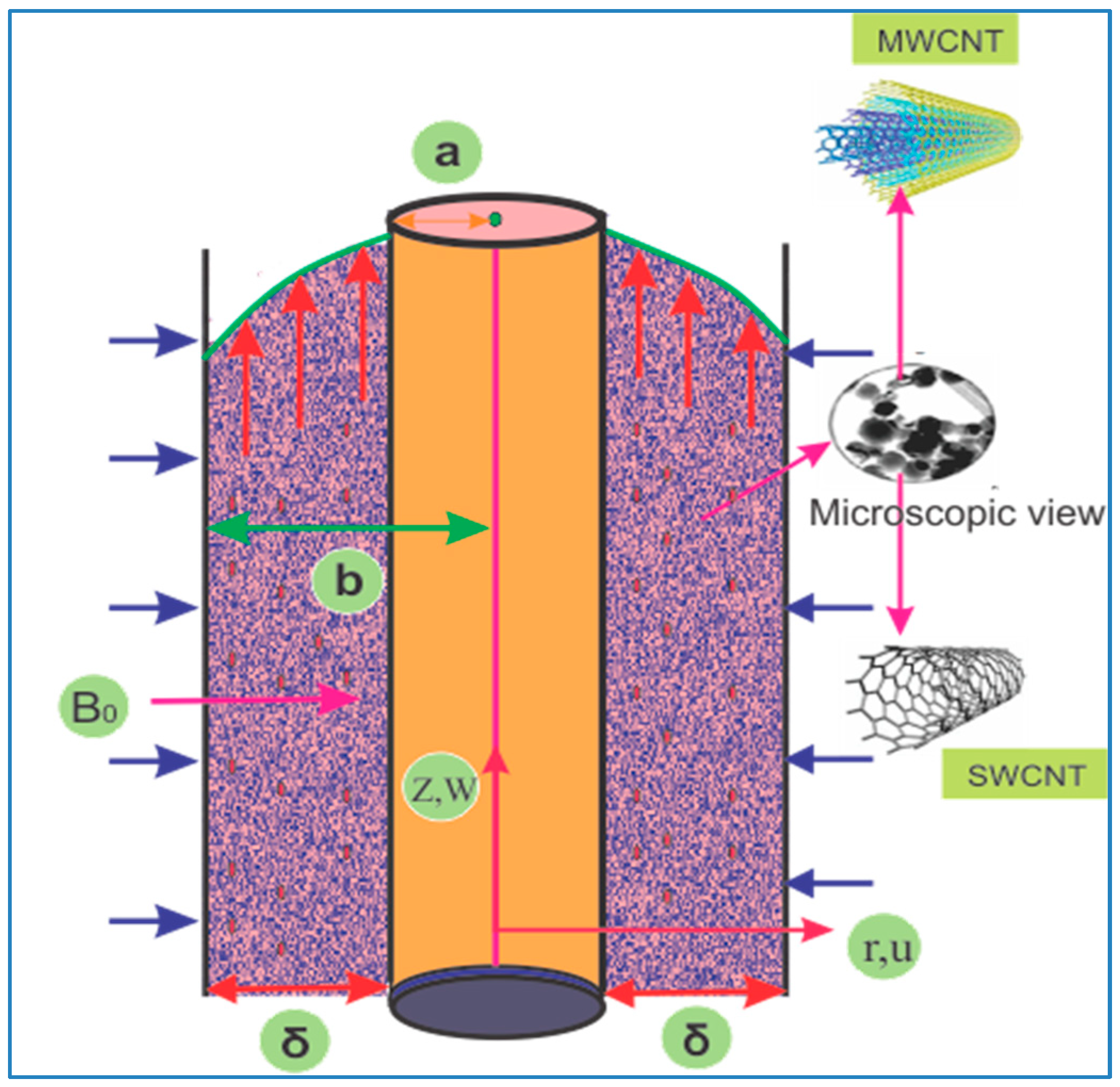 Coatings 09 00175 g001 Coatings 09 00175 g001