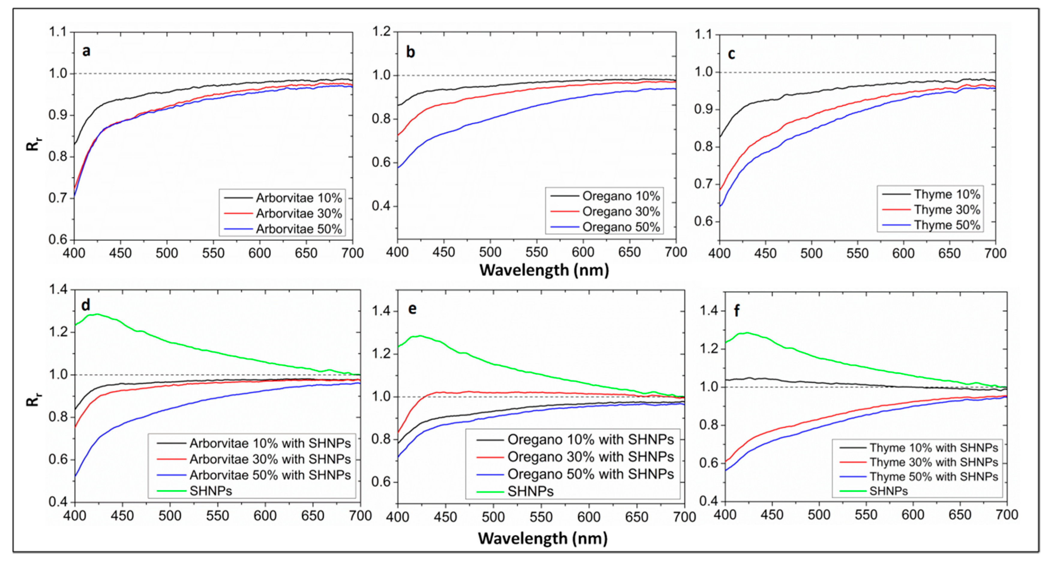 Coatings 09 00176 g001