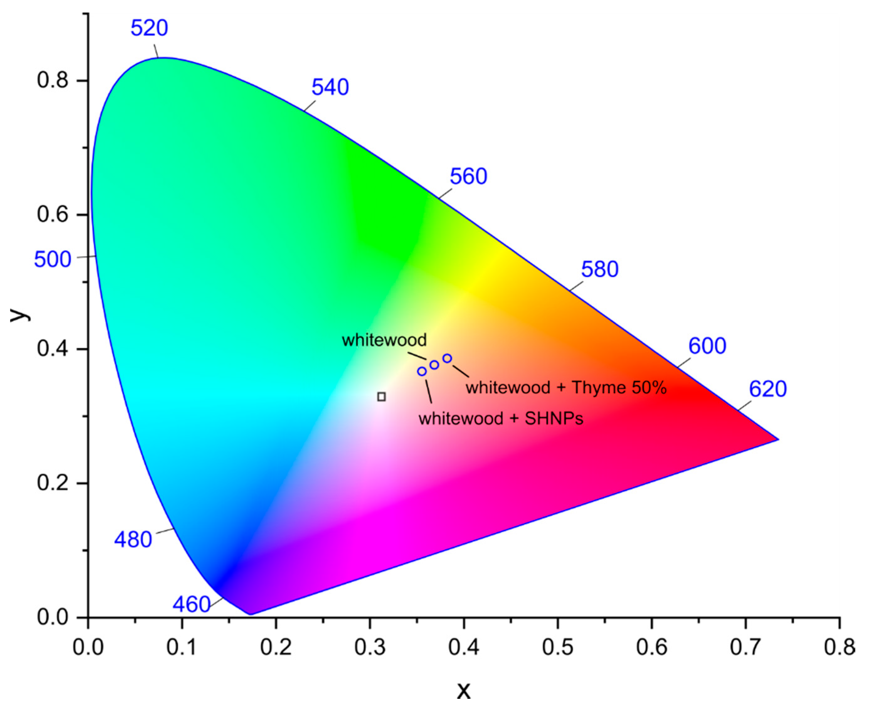 Coatings 09 00176 g003