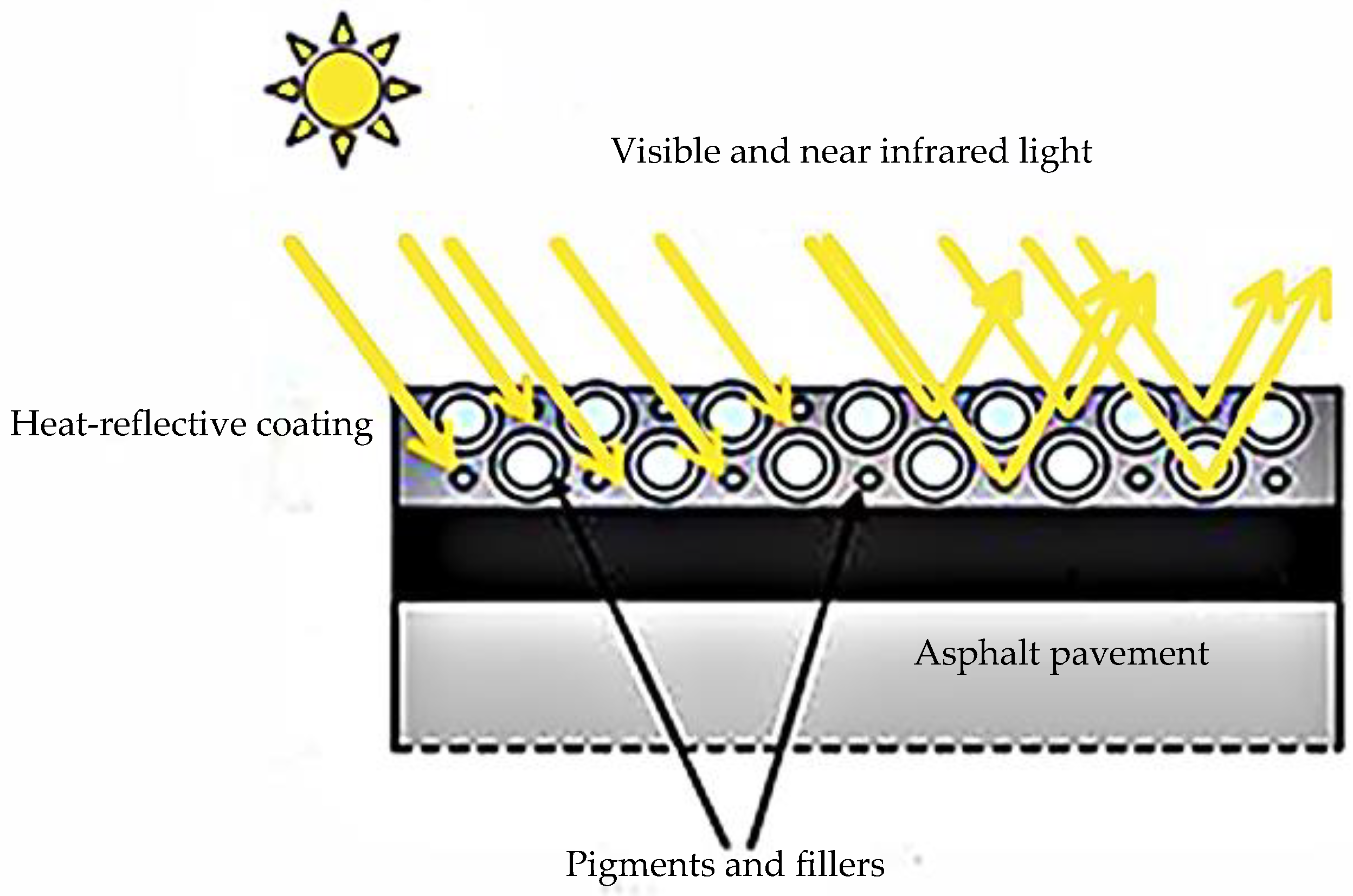 thermal reflective coating