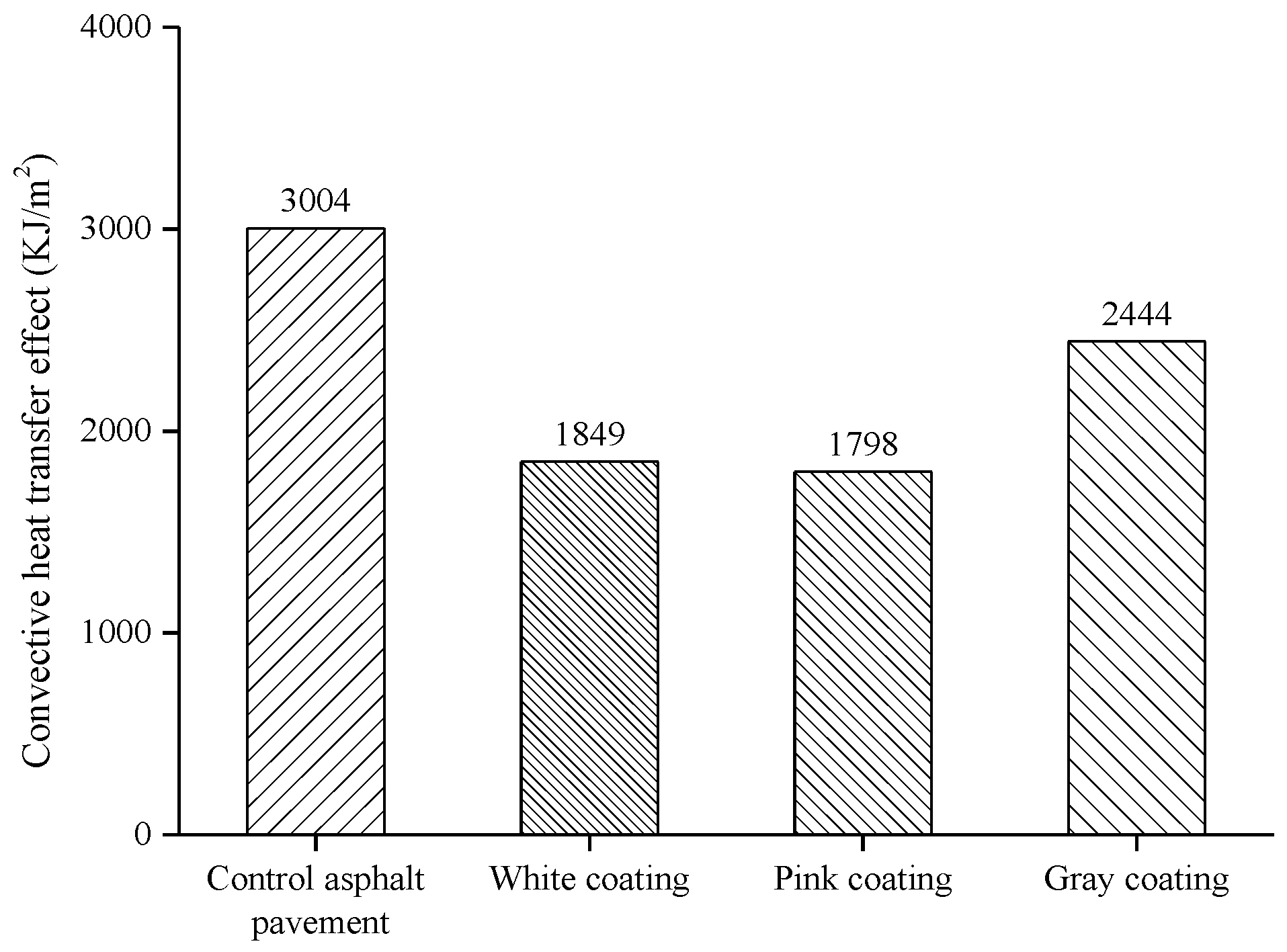 Coatings 09 00178 g012