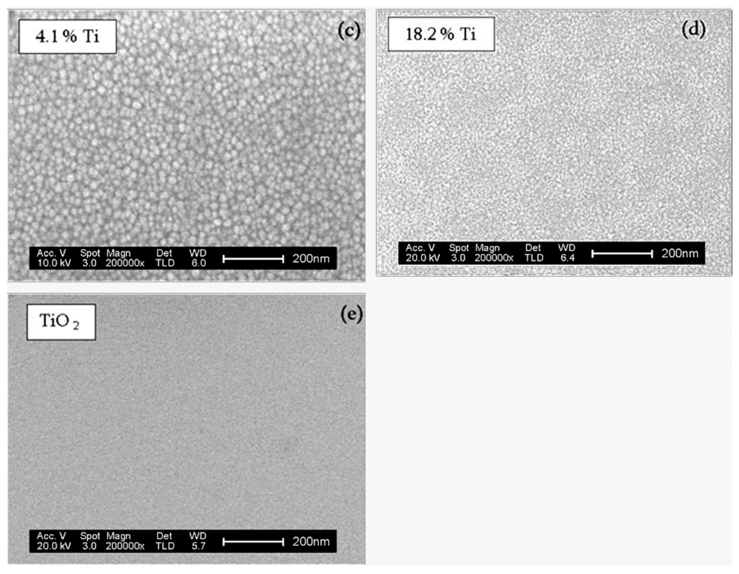 Coatings 09 00180 g005b