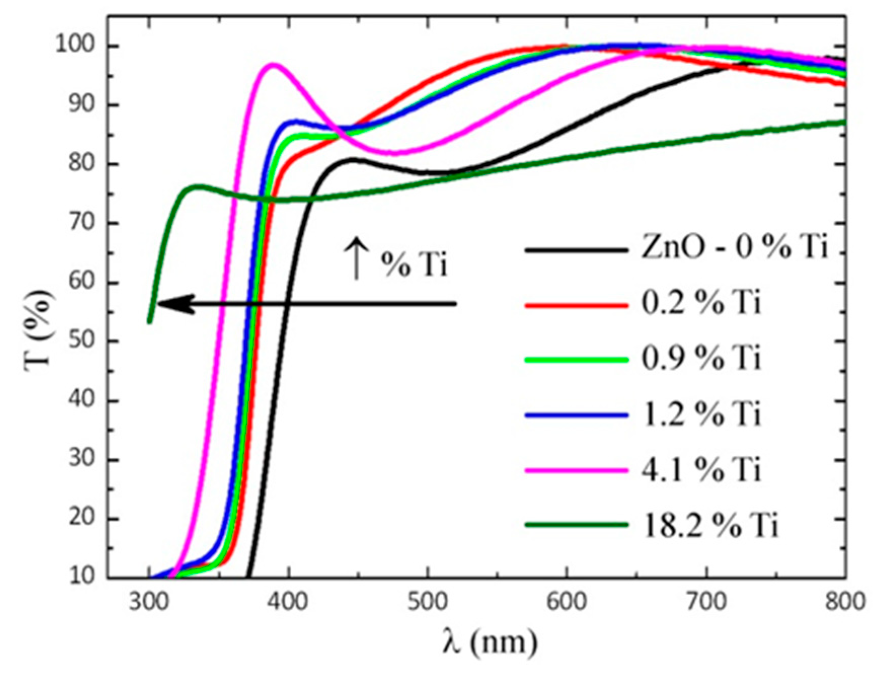 Coatings 09 00180 g006