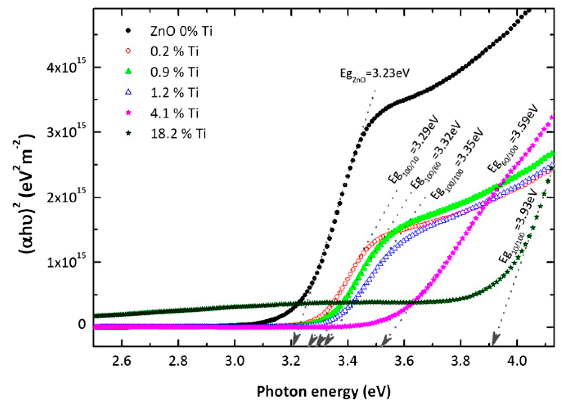 Coatings 09 00180 g007