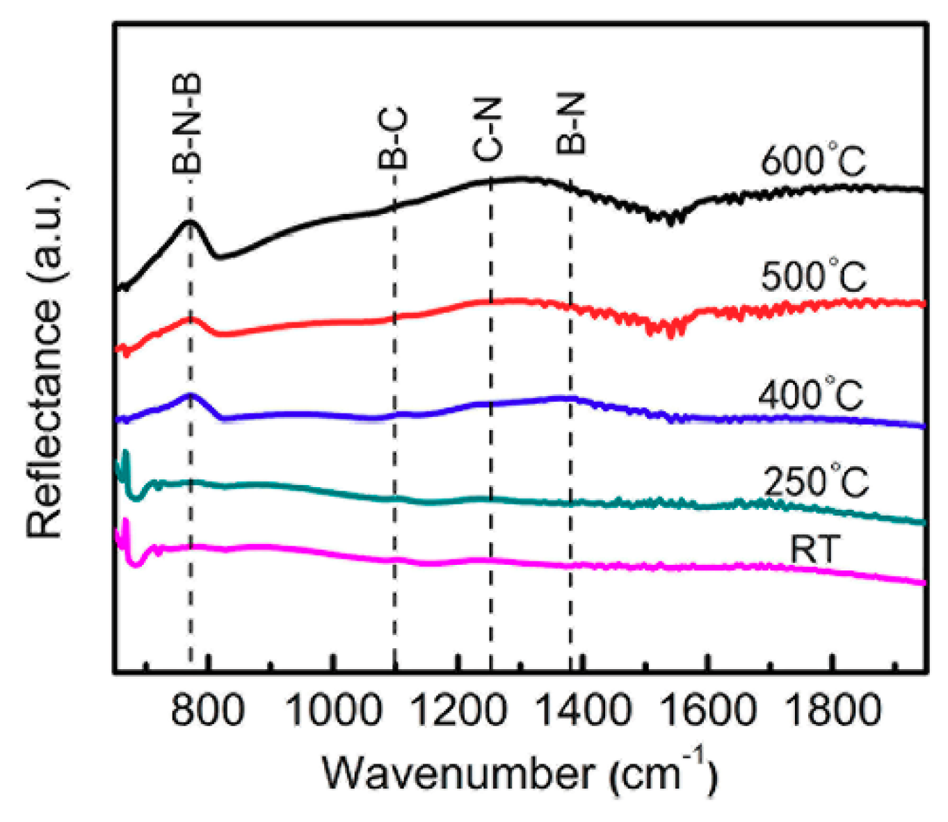 Coatings 09 00185 g002 Coatings 09 00185 g002