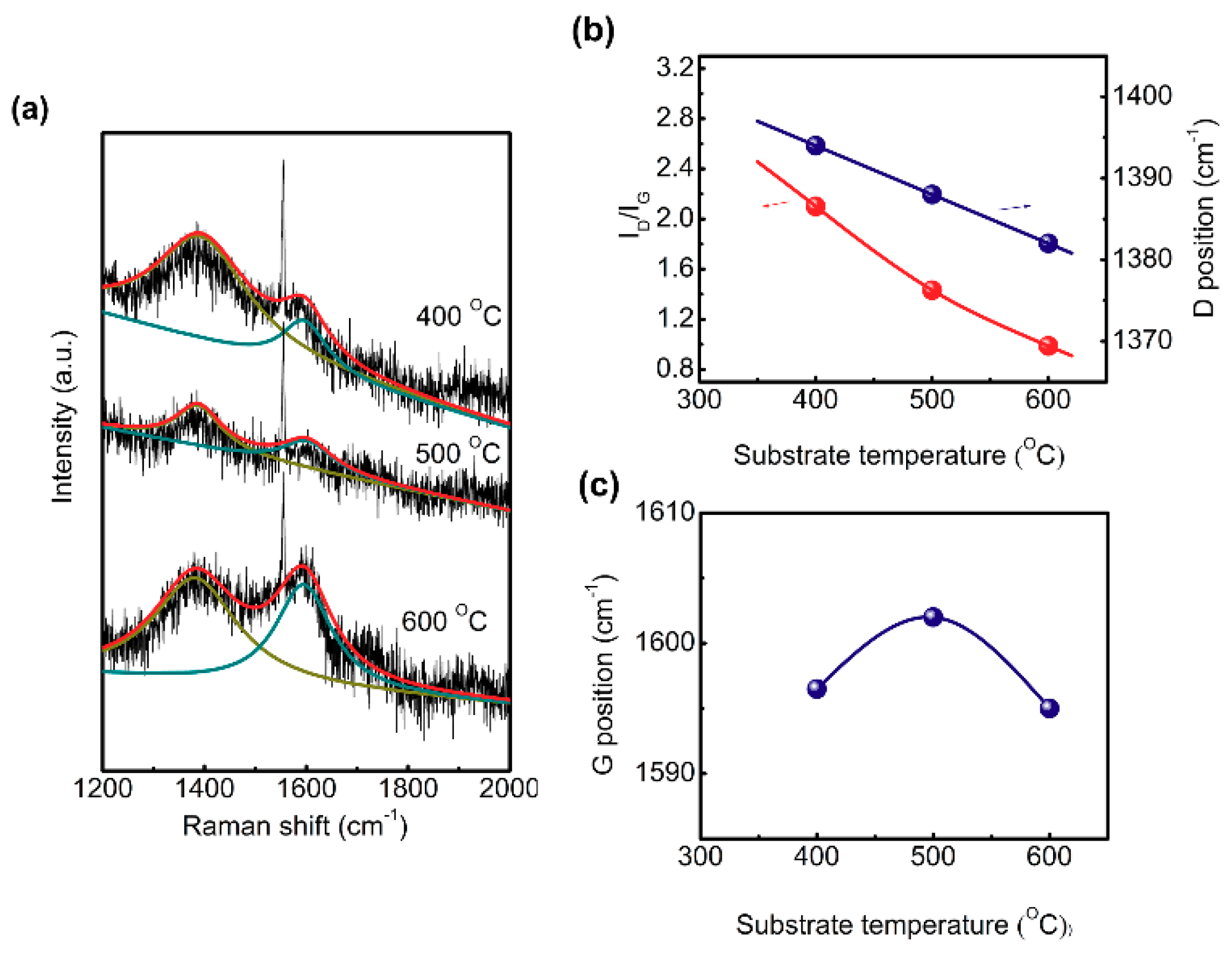 Coatings 09 00185 g003 Coatings 09 00185 g003