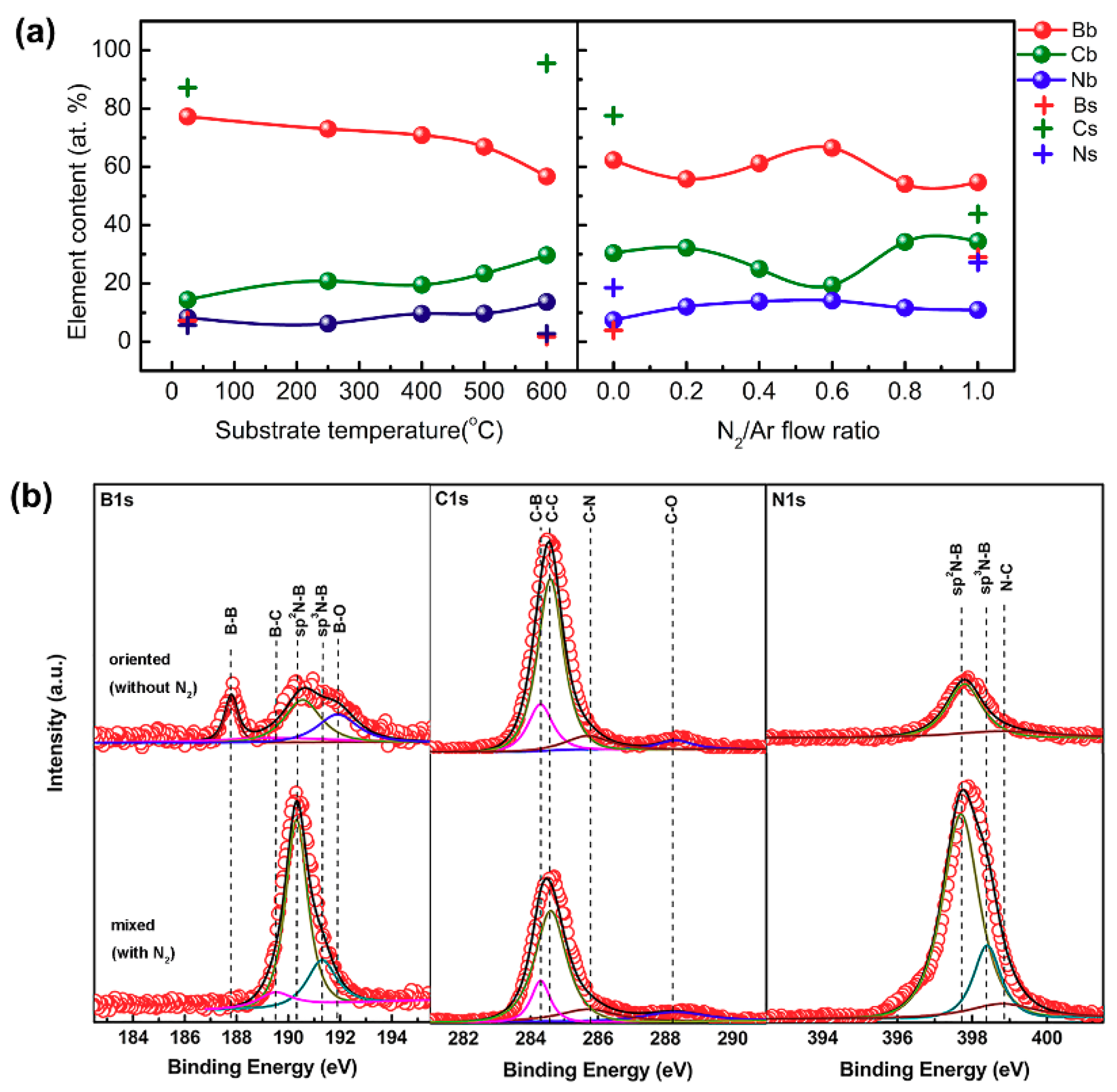 Coatings 09 00185 g006 Coatings 09 00185 g006