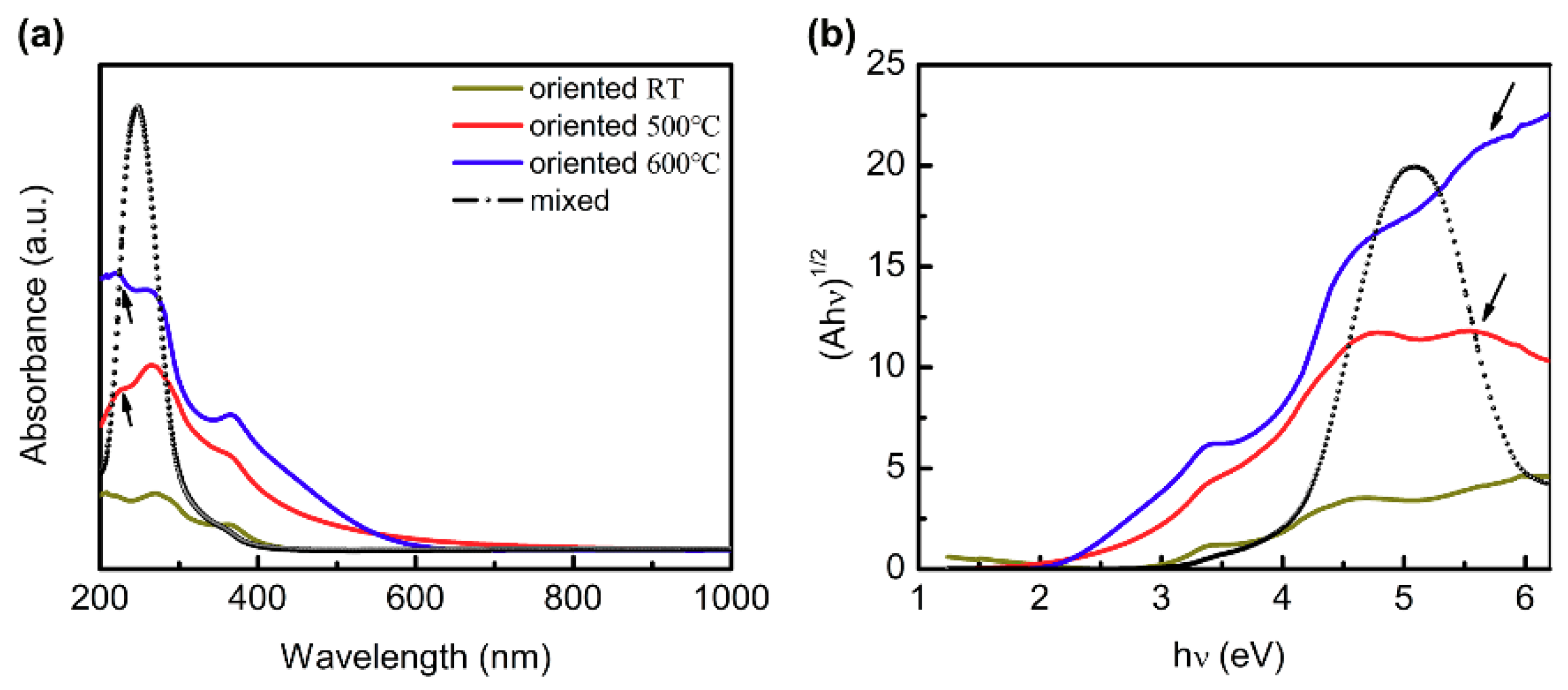 Coatings 09 00185 g007 Coatings 09 00185 g007