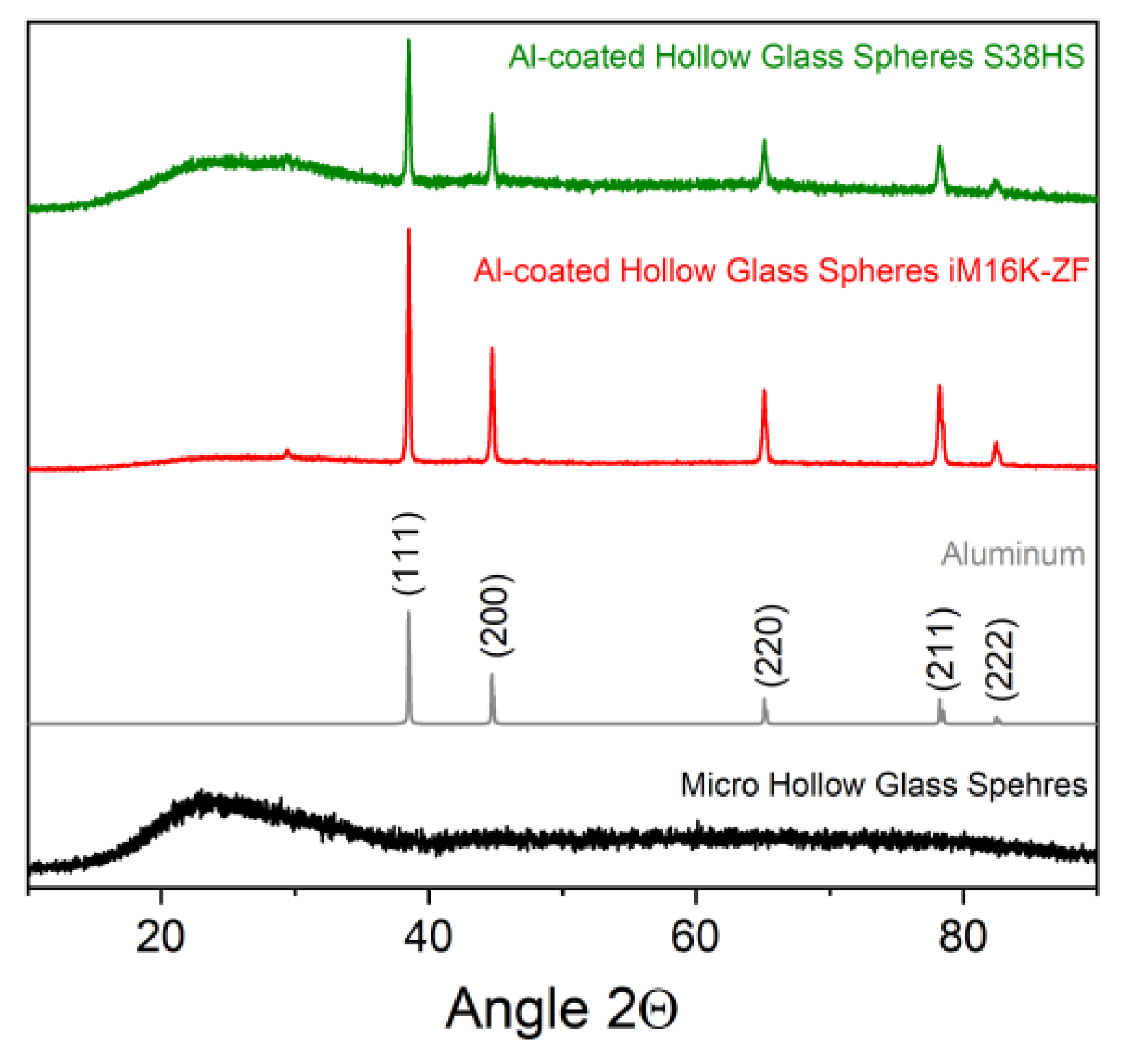 Coatings 09 00187 g009 Coatings 09 00187 g009