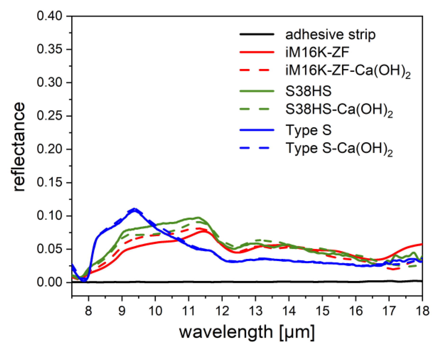 Coatings 09 00187 g013 Coatings 09 00187 g013