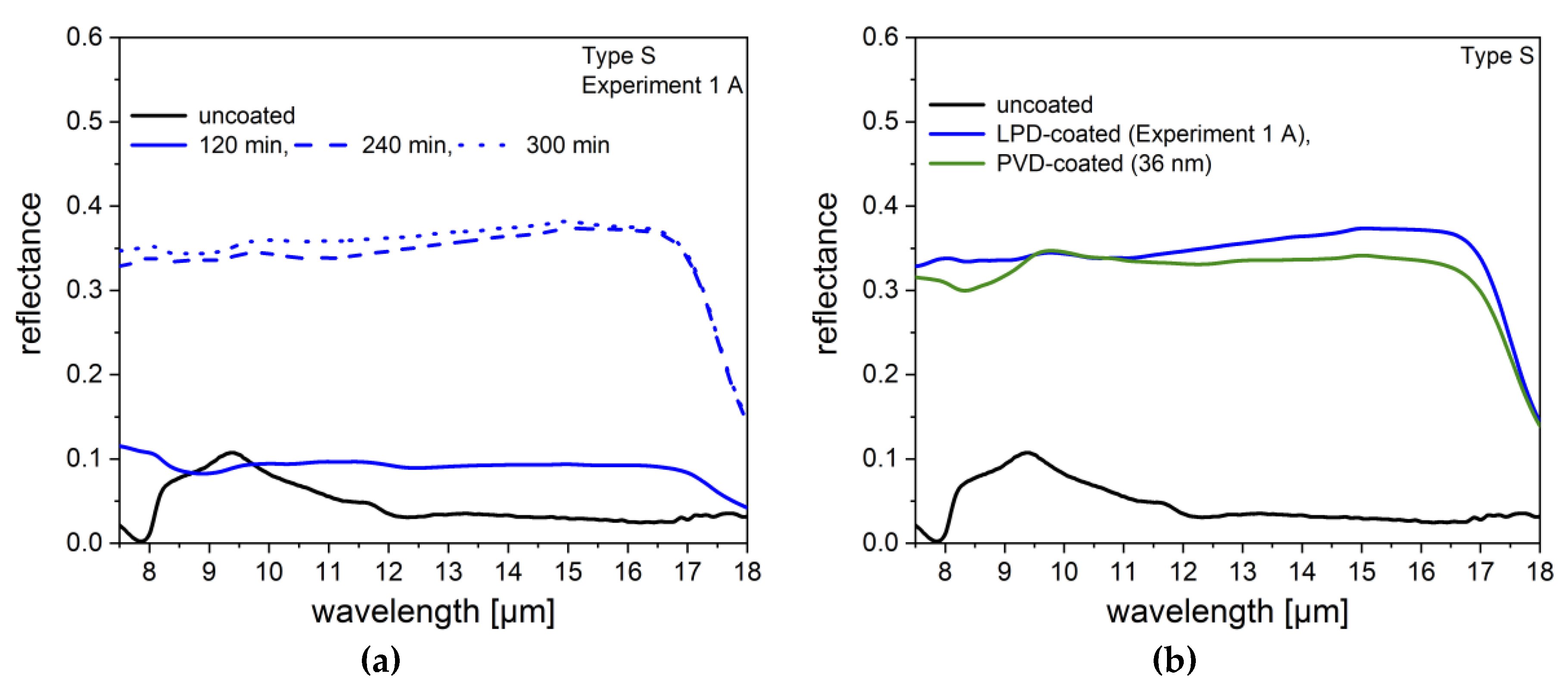 Coatings 09 00187 g015 Coatings 09 00187 g015