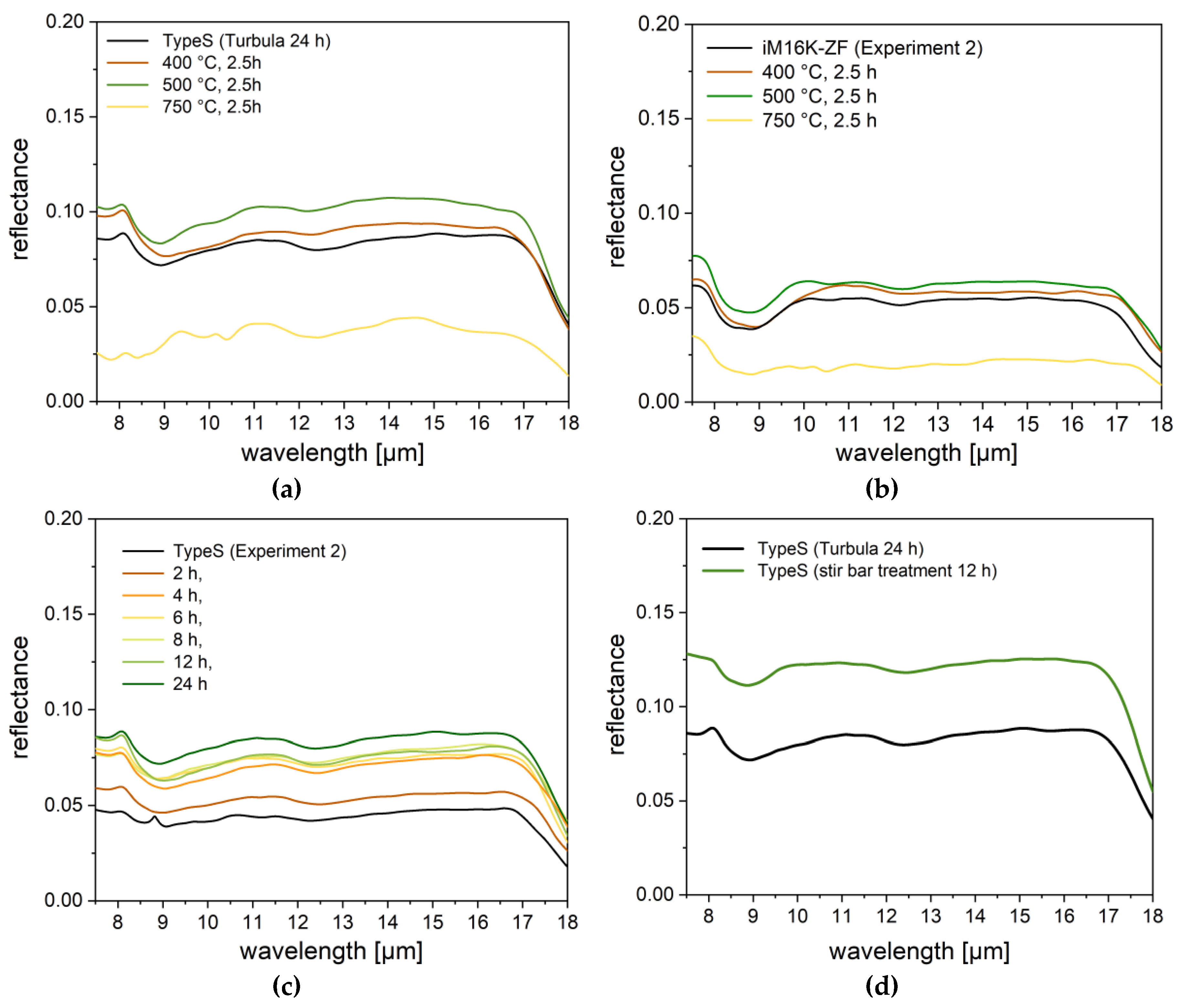 Coatings 09 00187 g017 Coatings 09 00187 g017