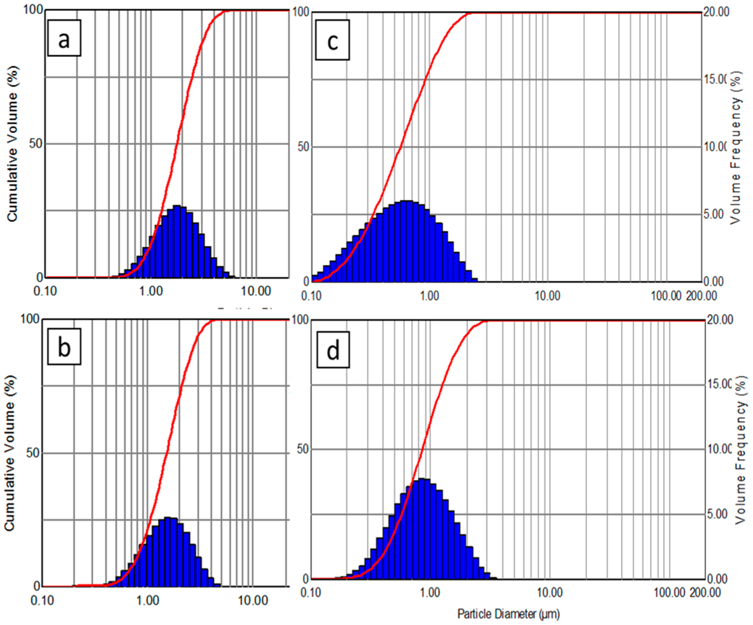 Coatings 09 00188 g004 Coatings 09 00188 g004