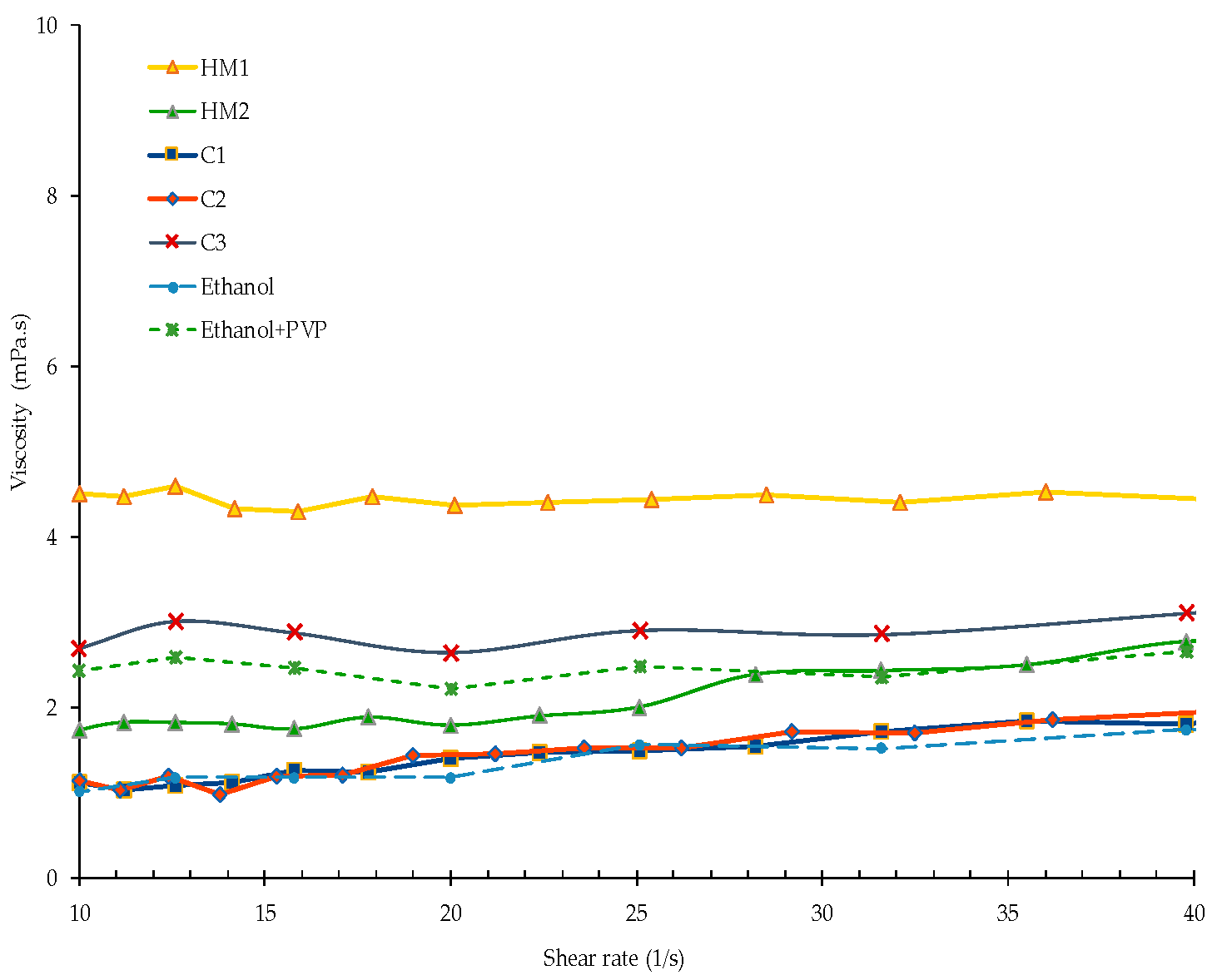 Coatings 09 00188 g006 Coatings 09 00188 g006