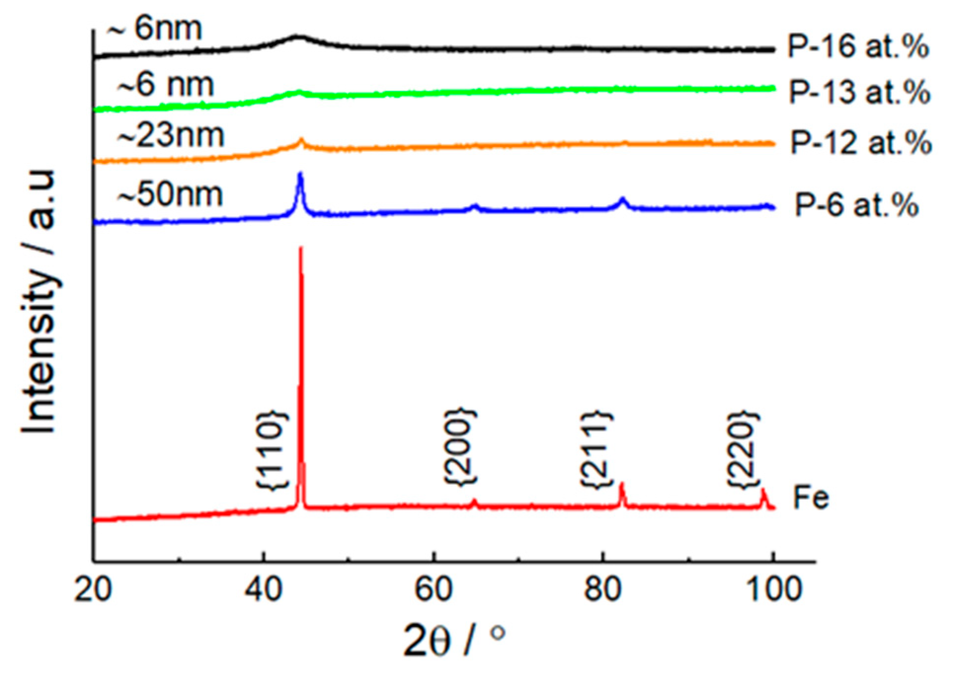 Coatings 09 00189 g006 Coatings 09 00189 g006