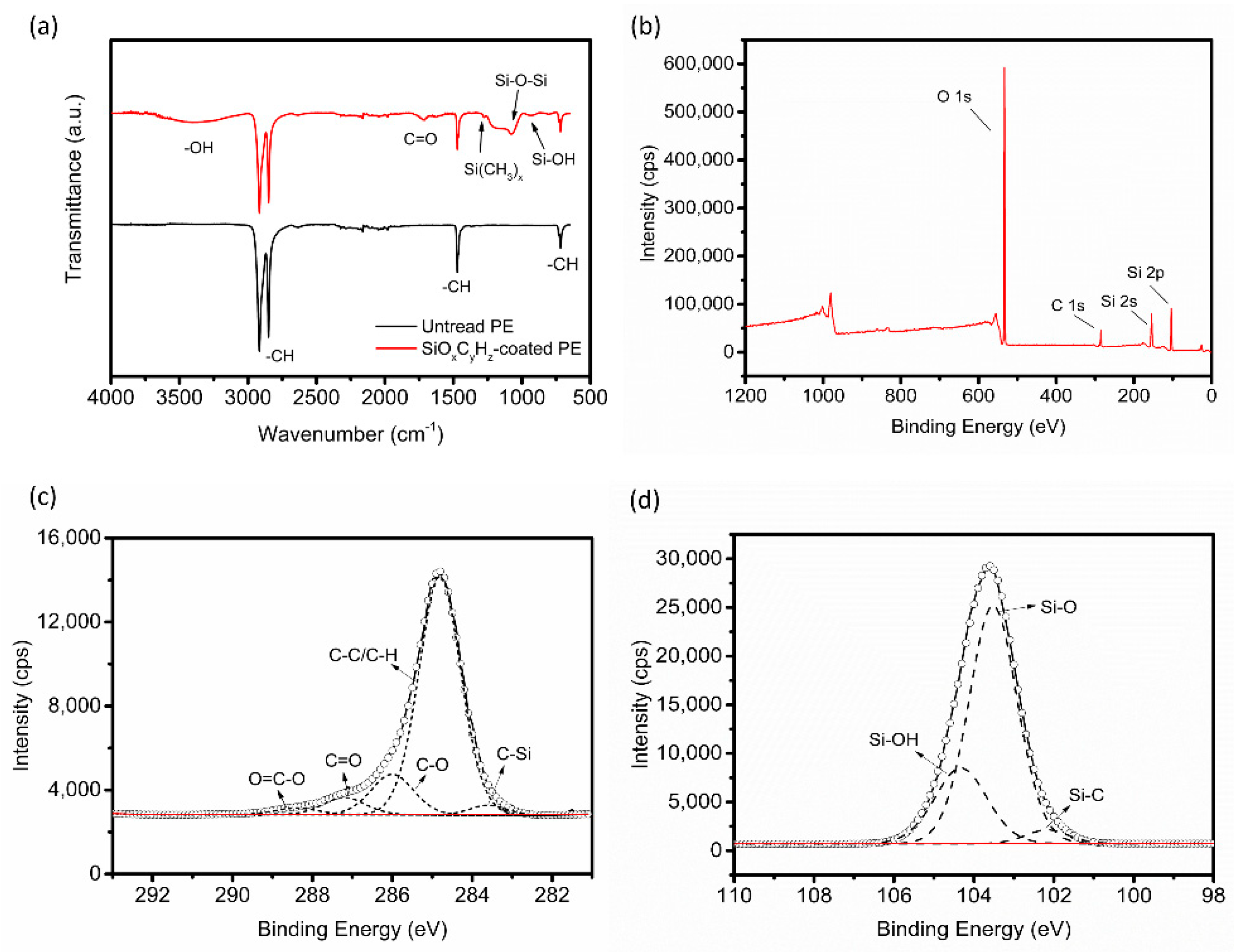 Coatings 09 00190 g002 Coatings 09 00190 g002