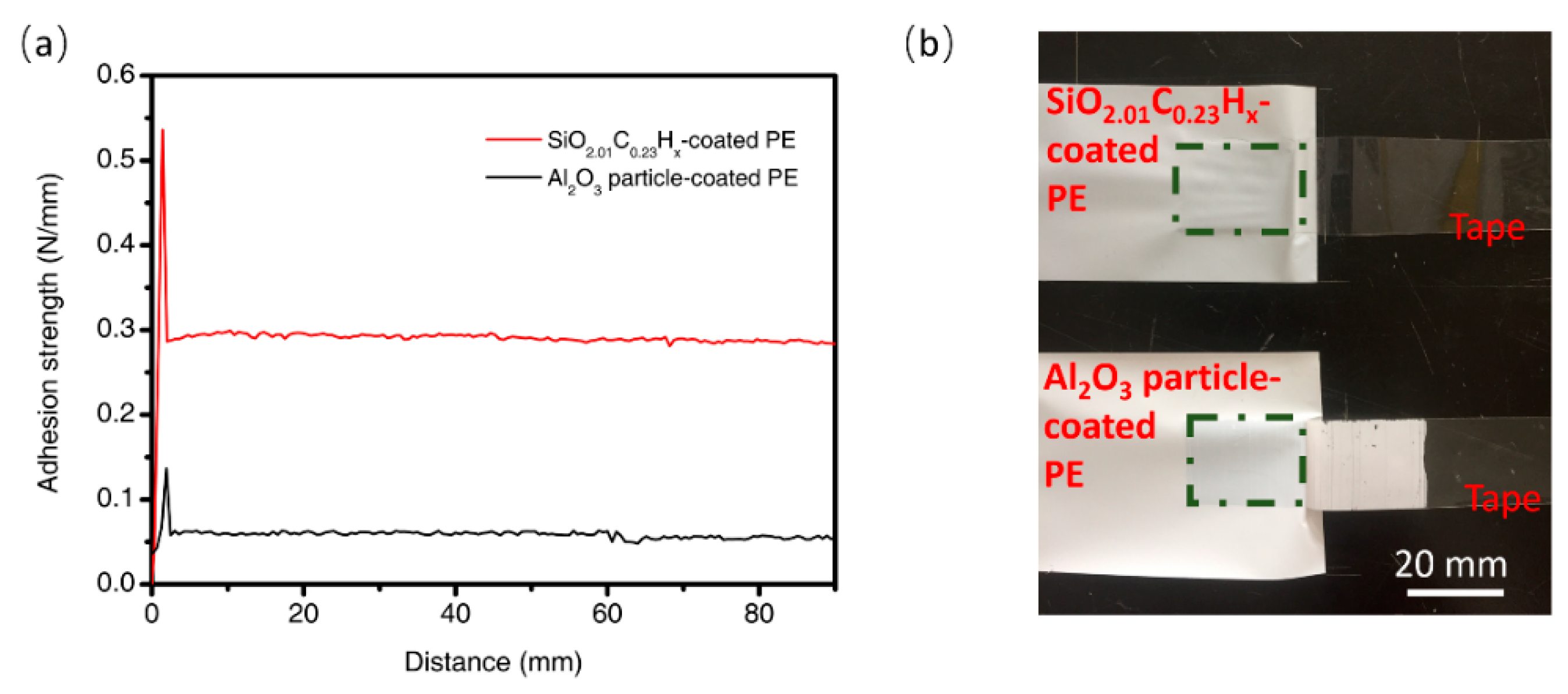 Coatings 09 00190 g005 Coatings 09 00190 g005