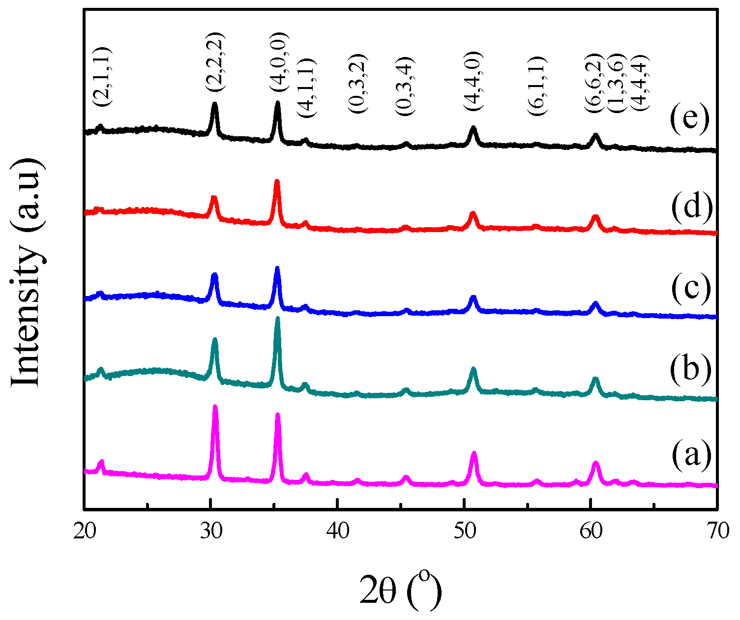 Coatings 09 00191 g002 550