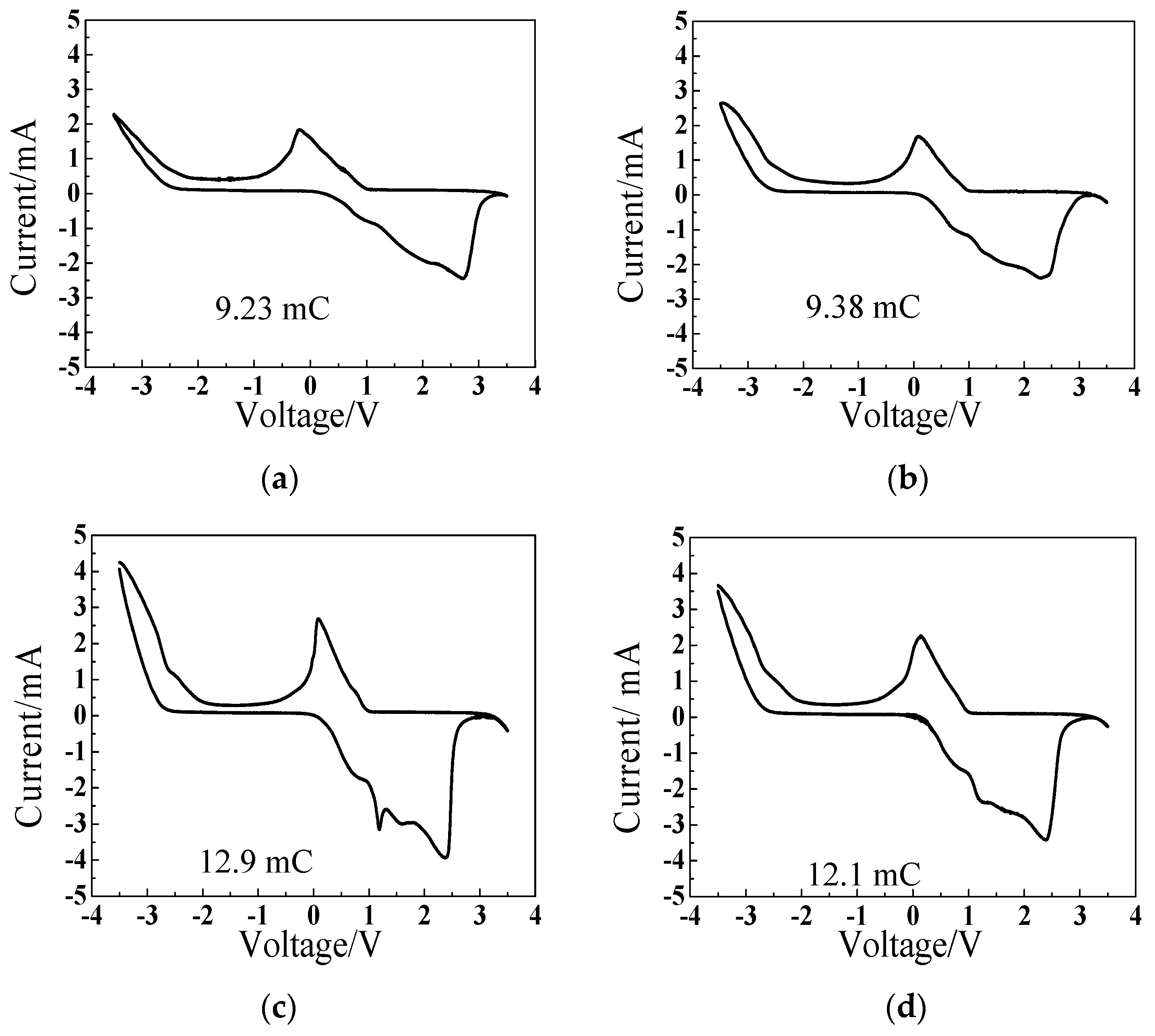 Coatings 09 00191 g005 550