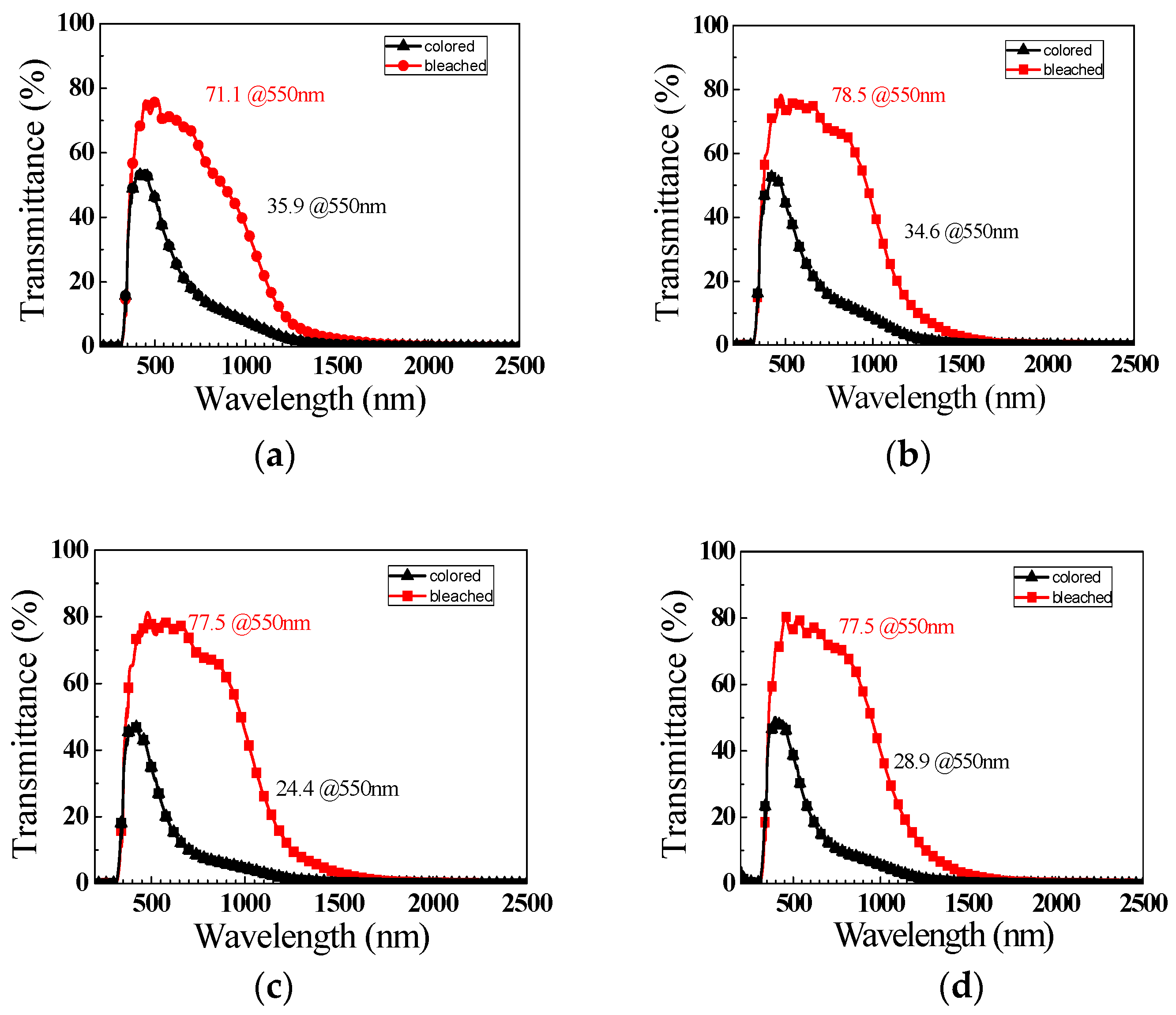 Coatings 09 00191 g006a 550