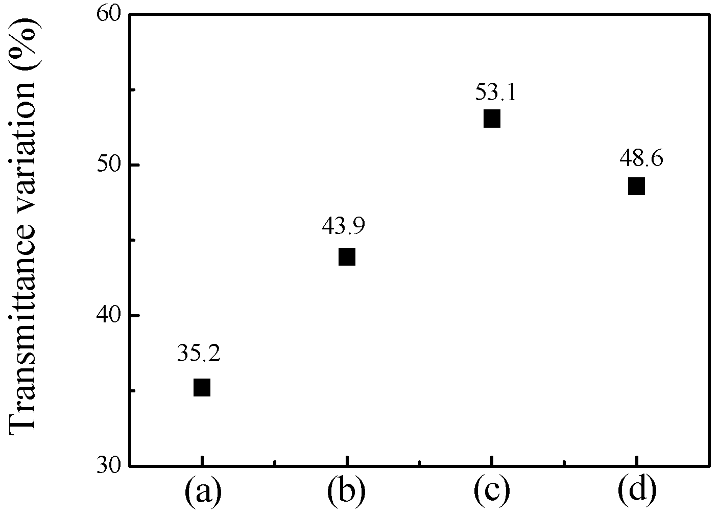 Coatings 09 00191 g007 550