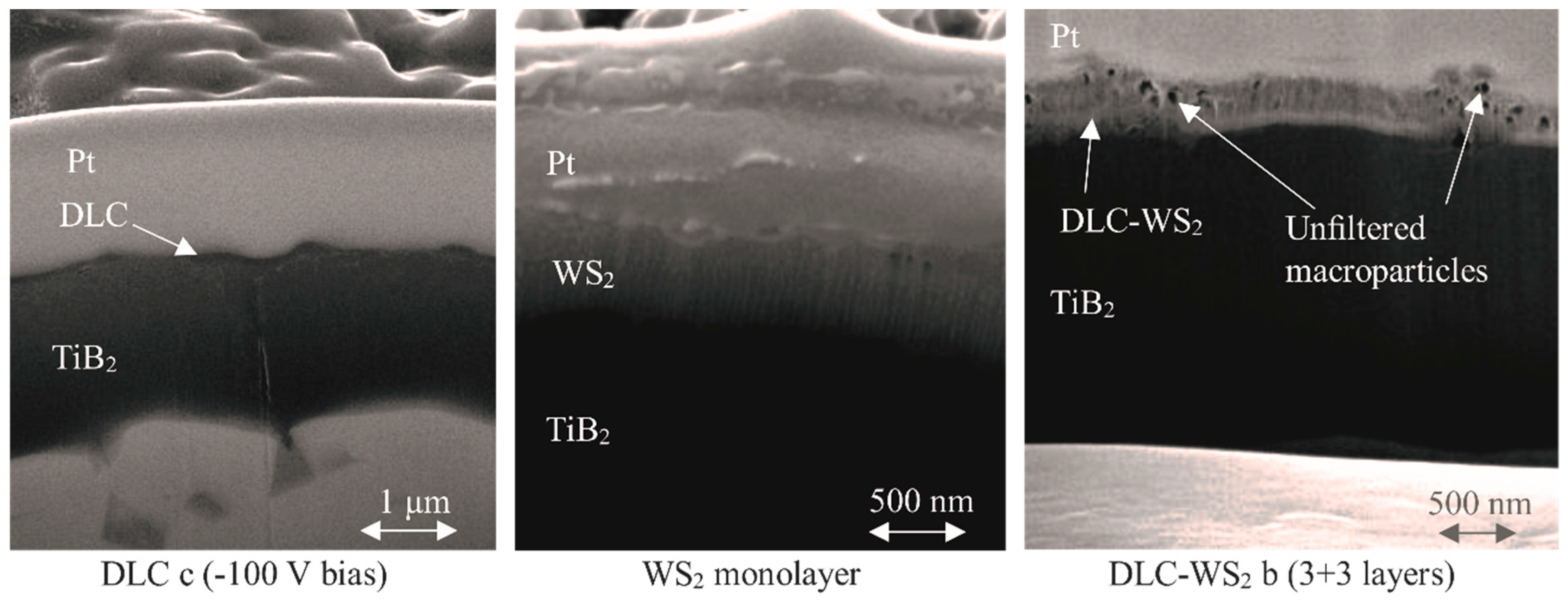 Coatings 09 00192 g002