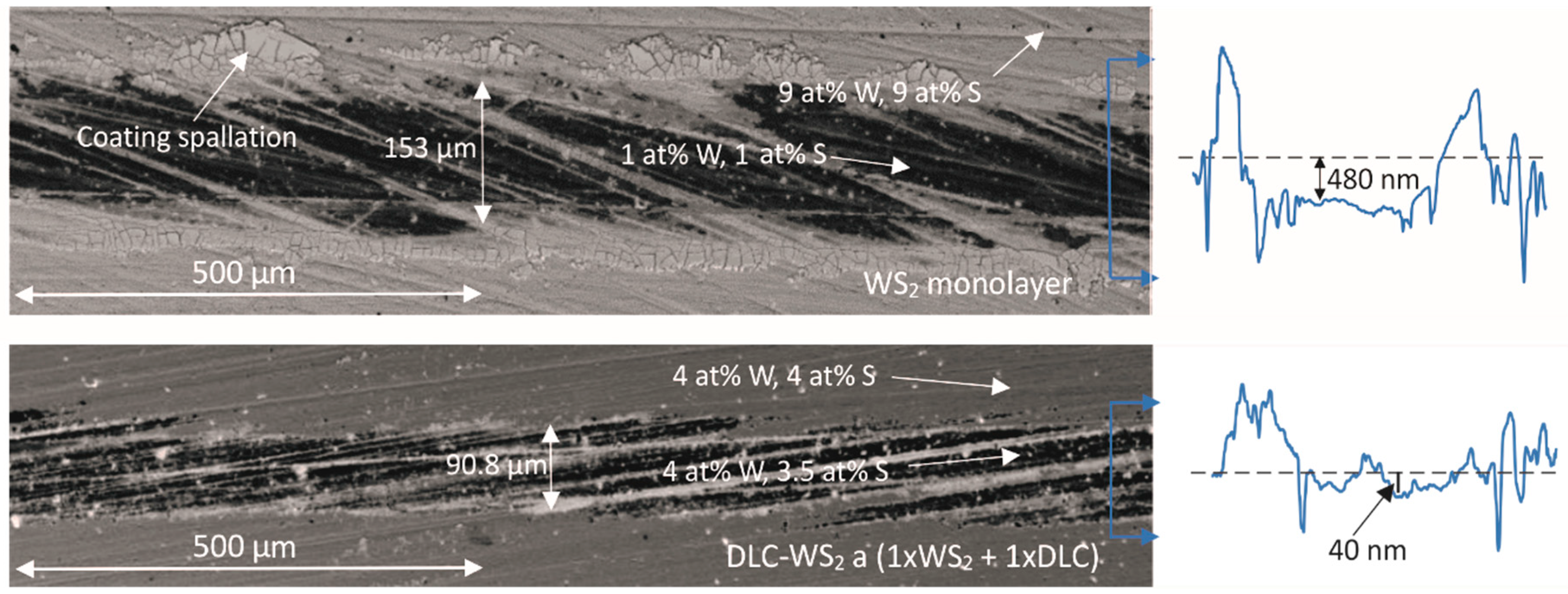 Coatings 09 00192 g005
