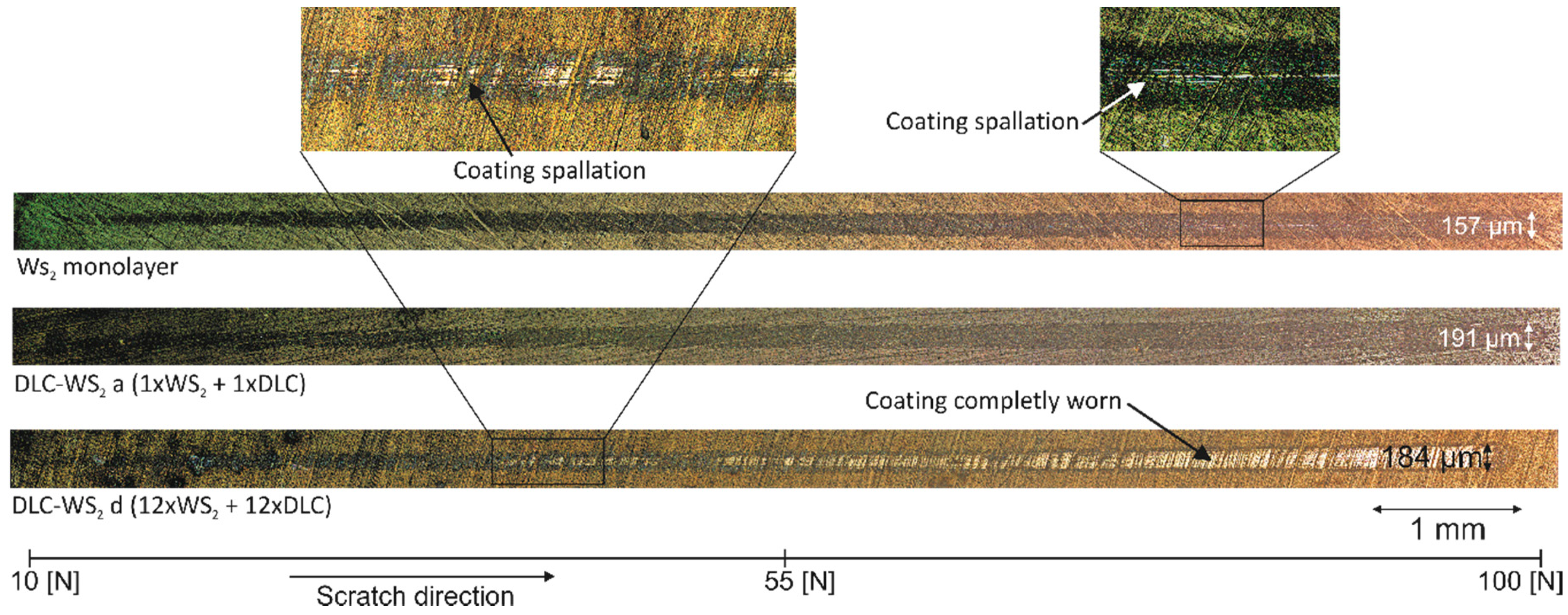 Coatings 09 00192 g007