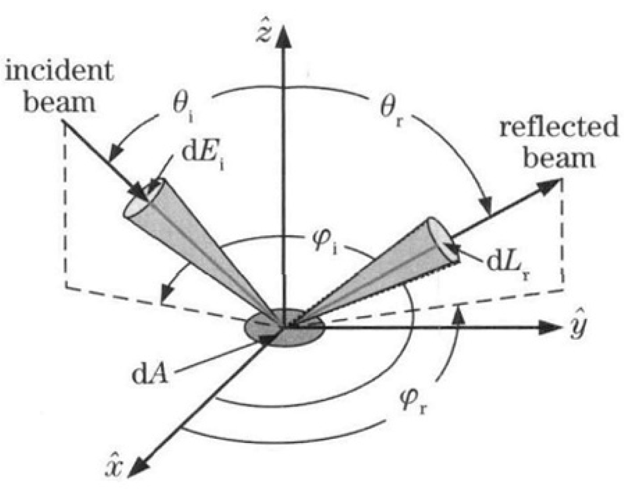 Coatings 09 00193 g001 550