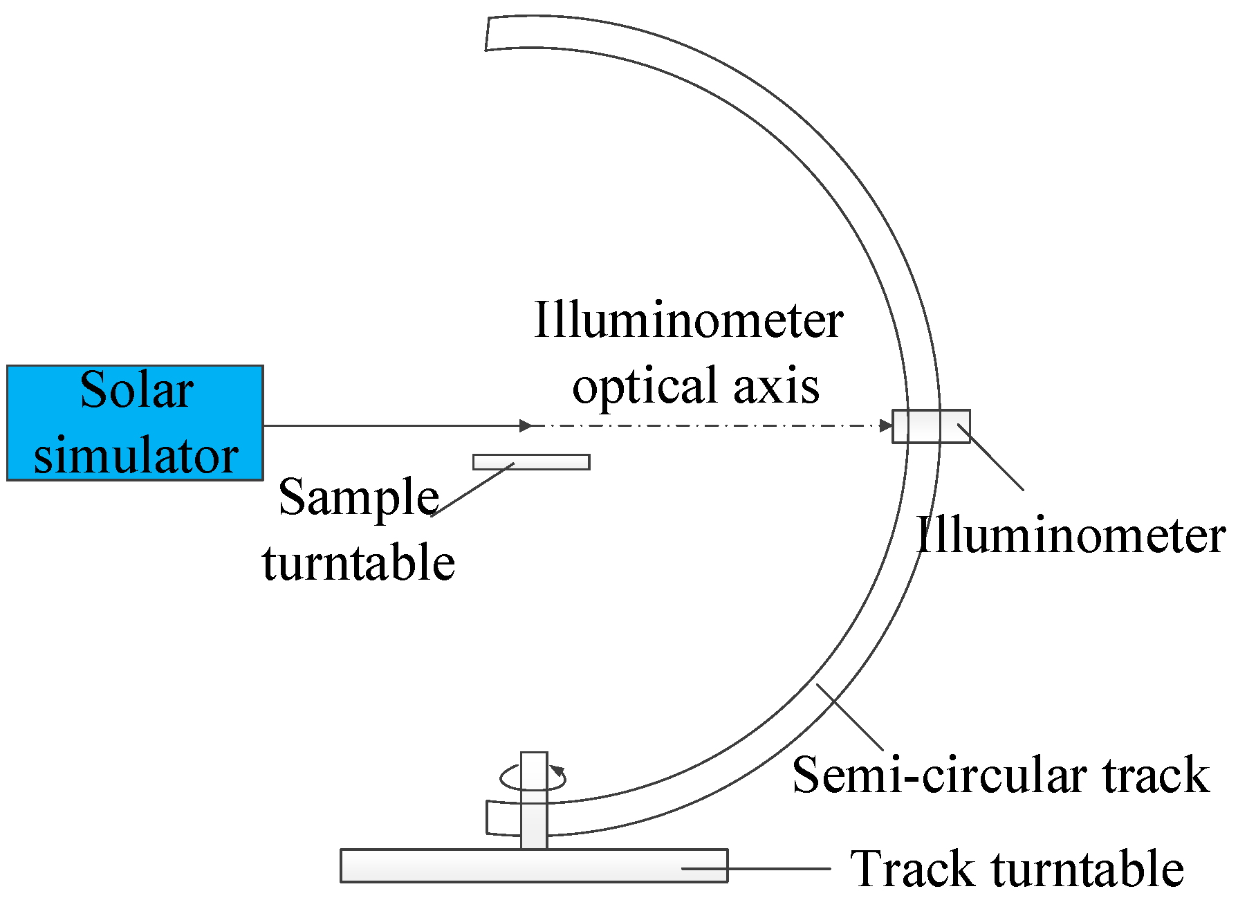 Coatings 09 00193 g007 550