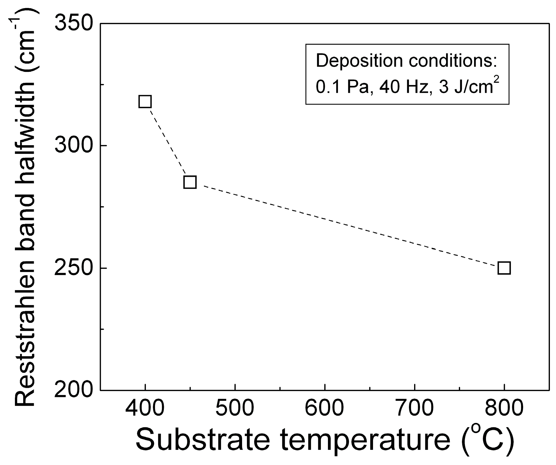 Coatings 09 00195 g009