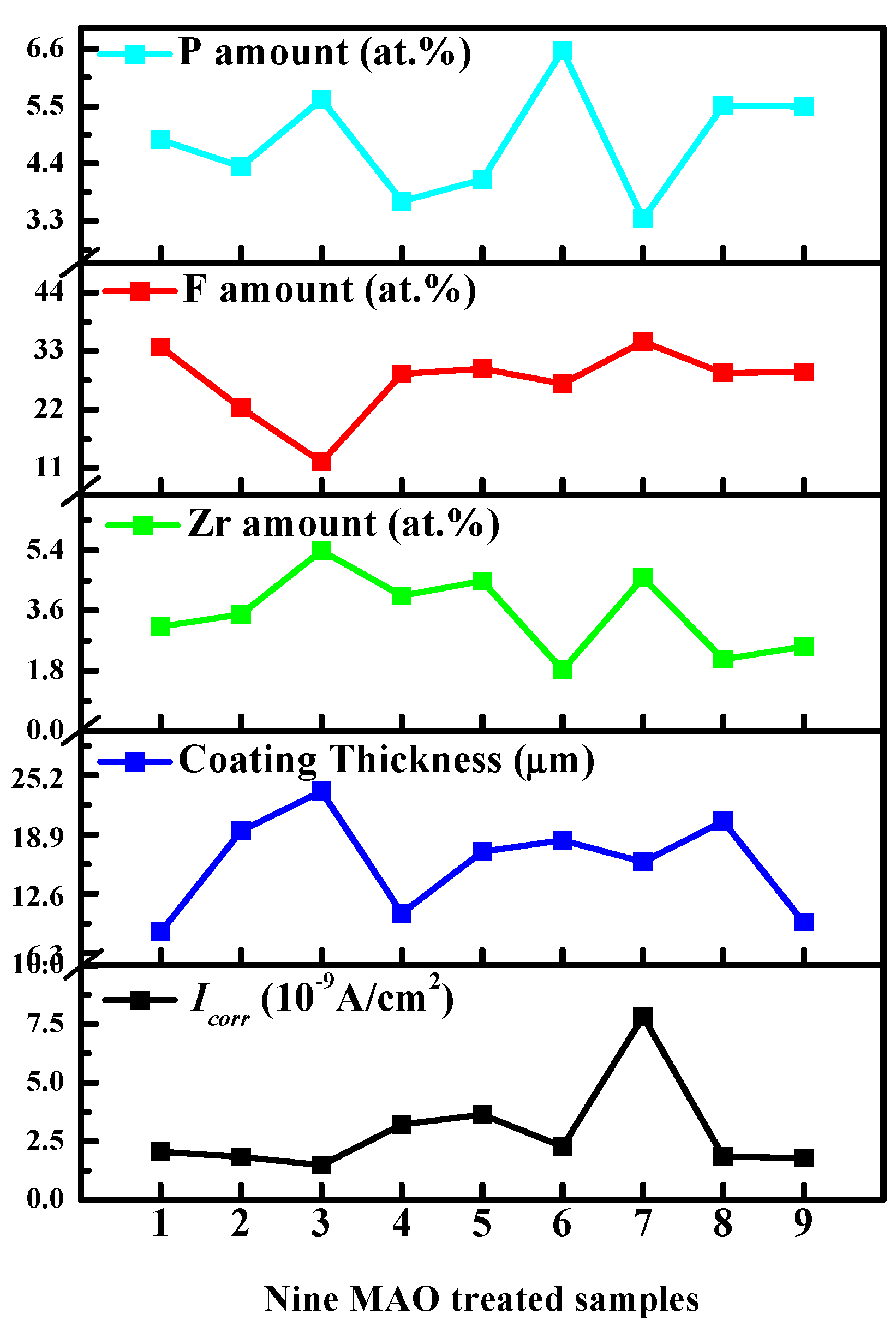 Coatings 09 00197 g007