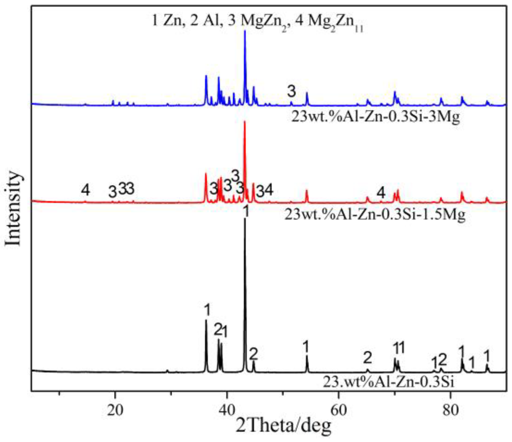 Coatings 09 00199 g005