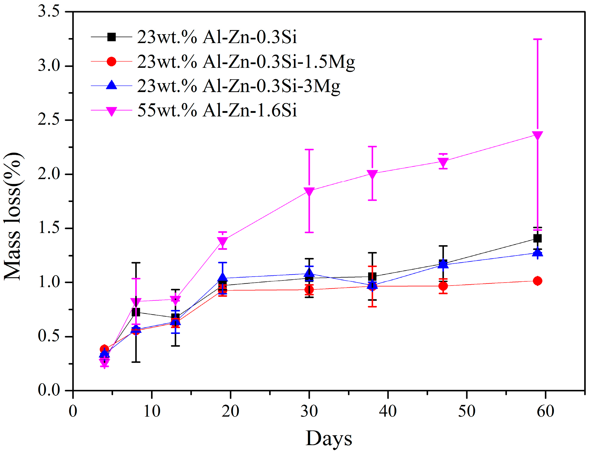 Coatings 09 00199 g008
