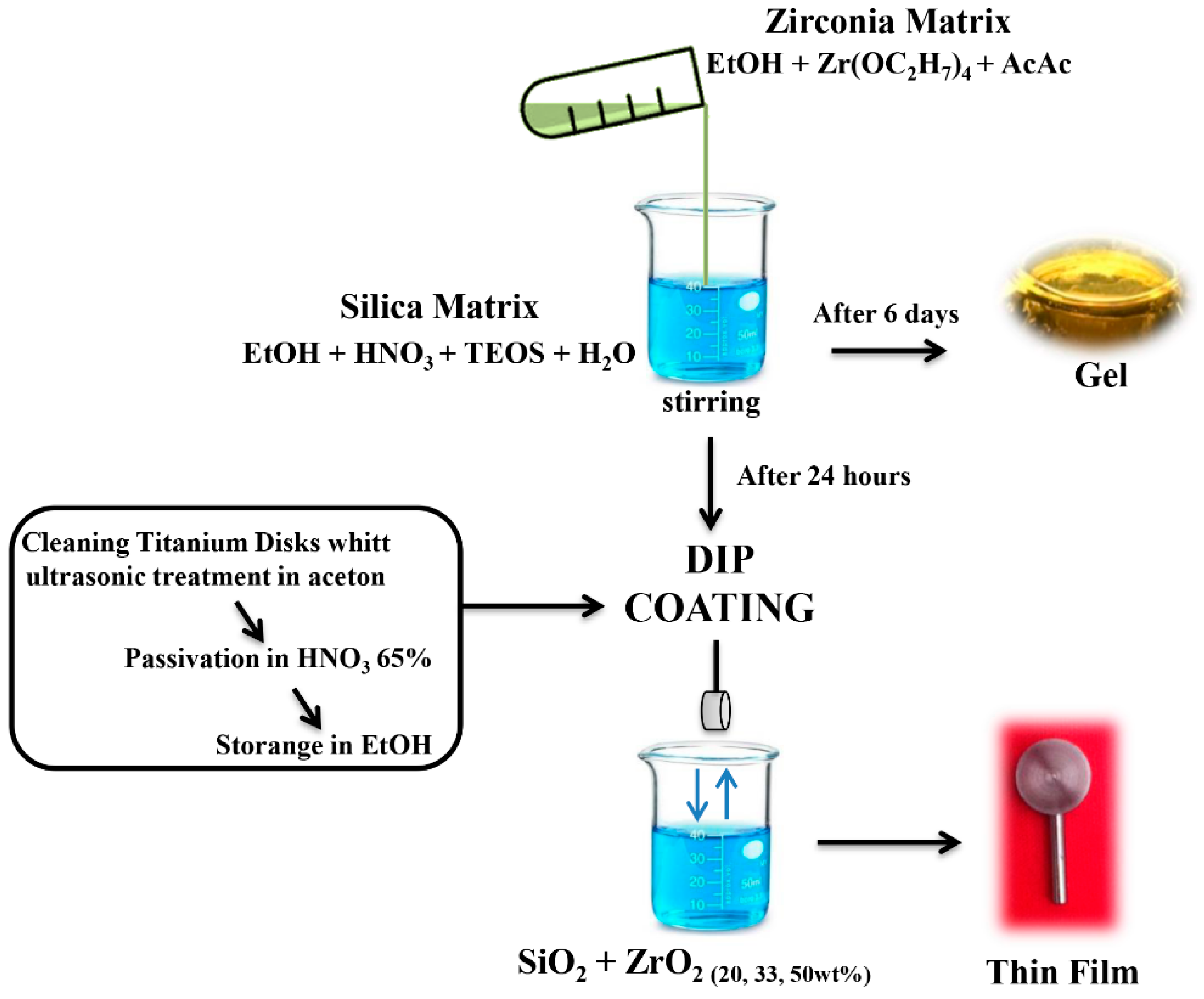 Coatings 09 00200 g001 550