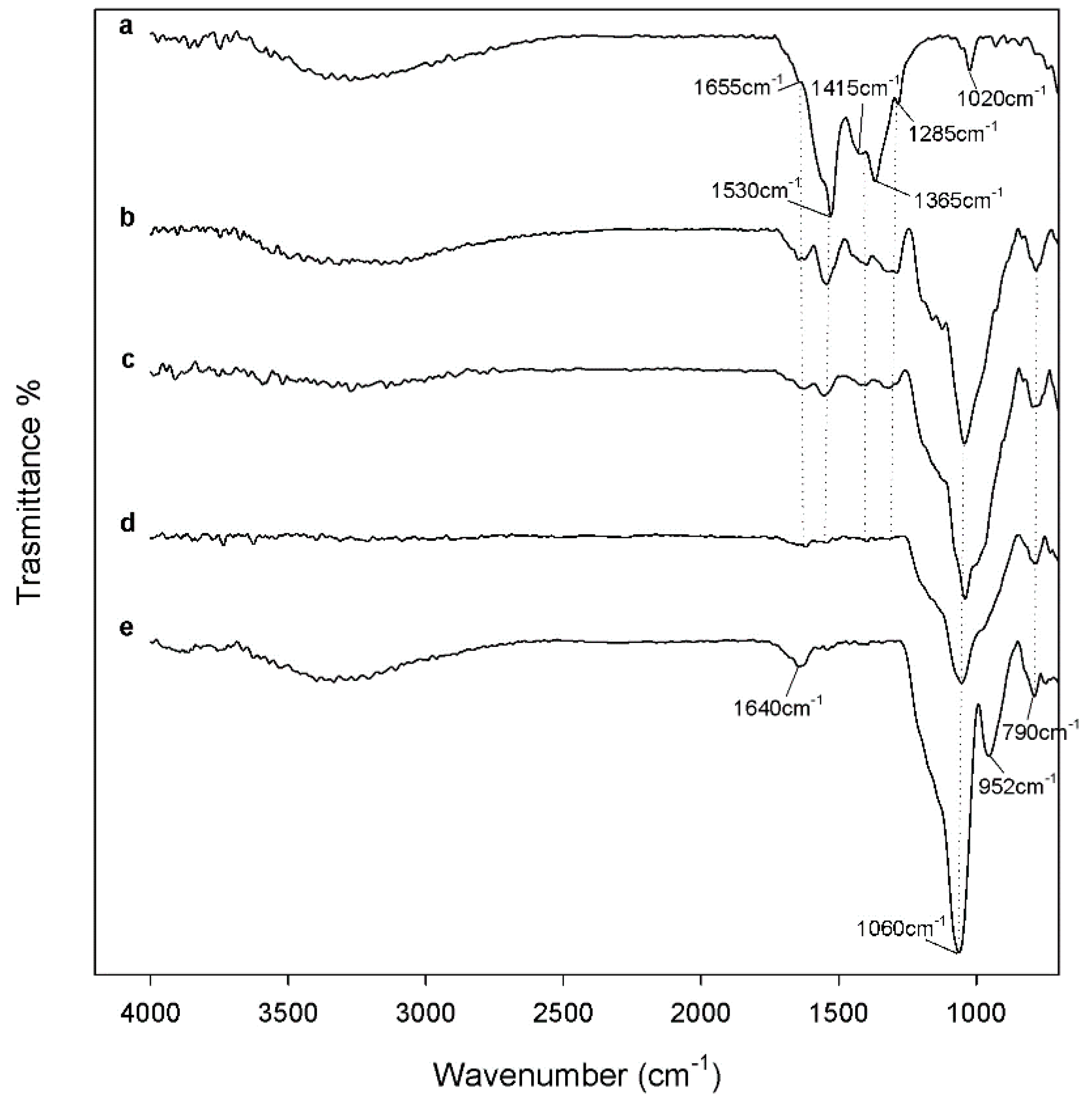 Coatings 09 00200 g003 550