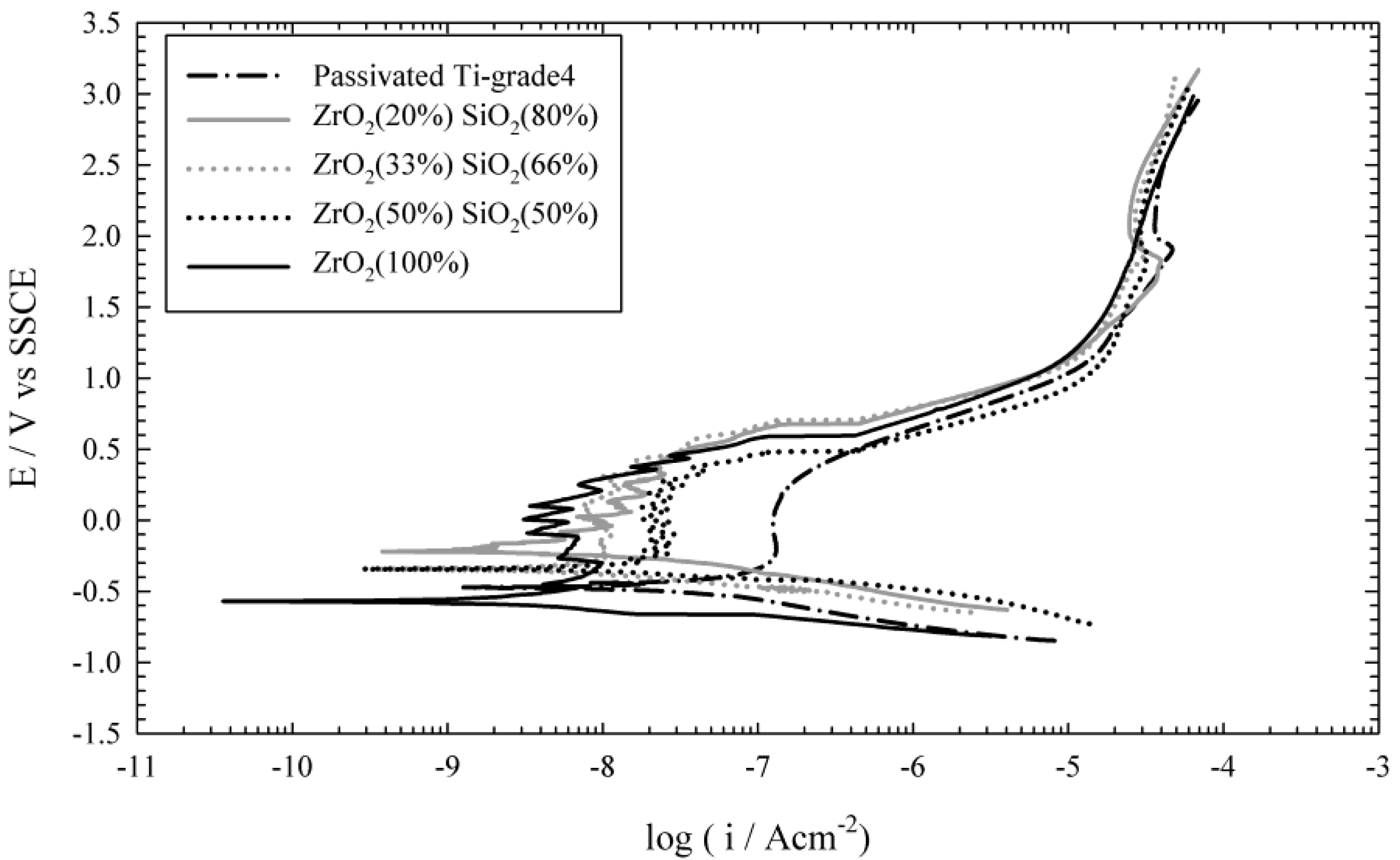 Coatings 09 00200 g007 550