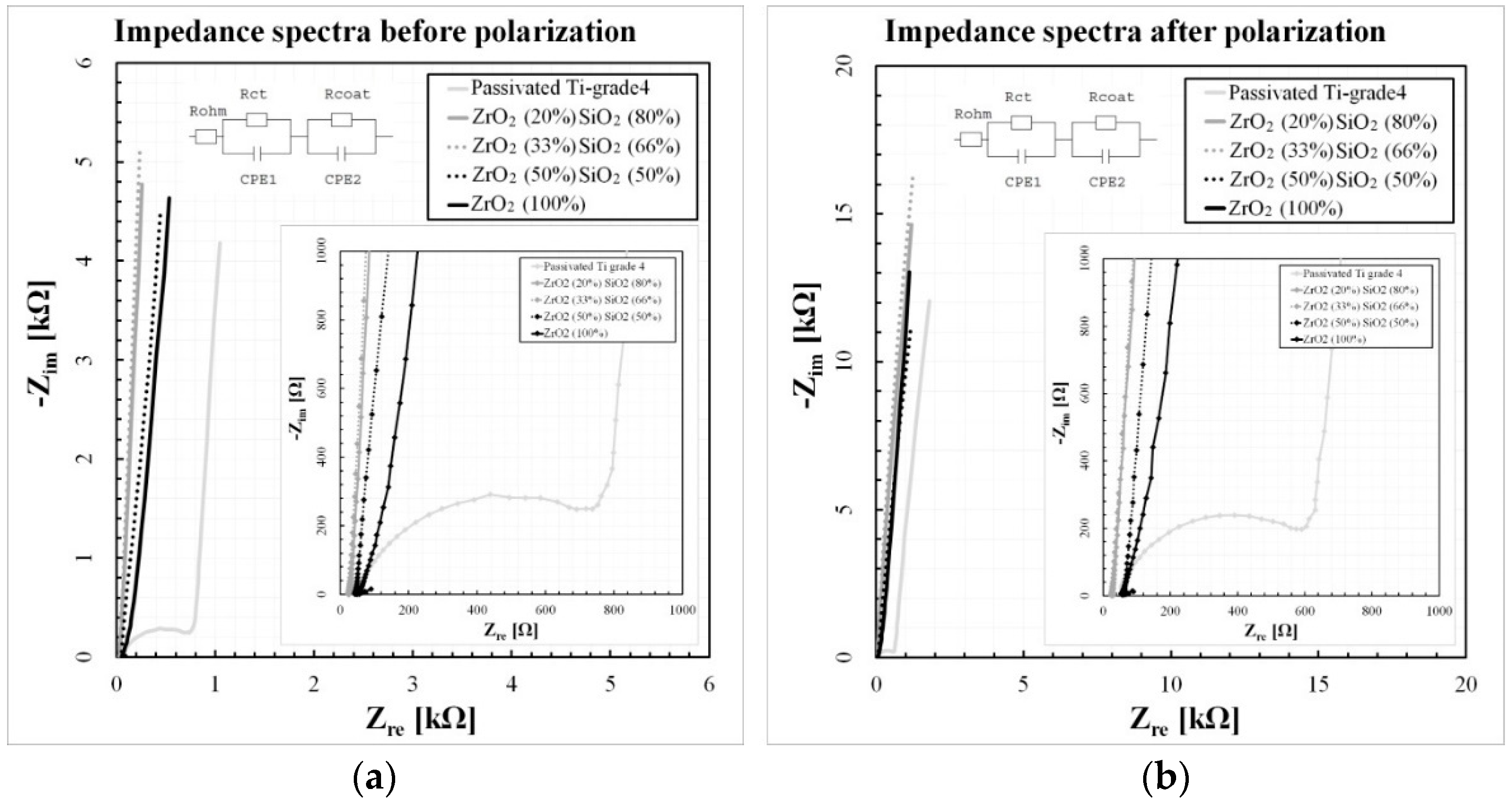 Coatings 09 00200 g008 550