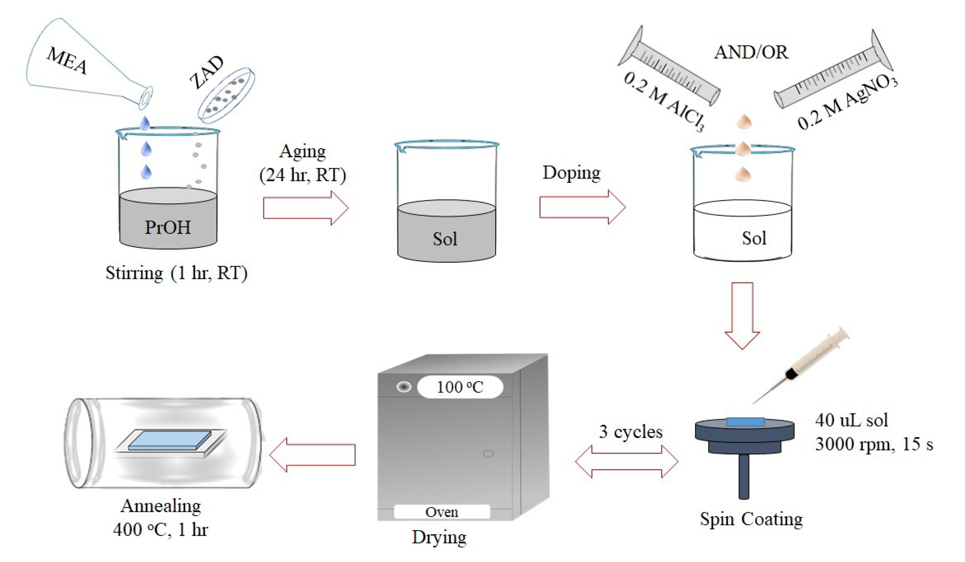 Coatings 09 00202 g001