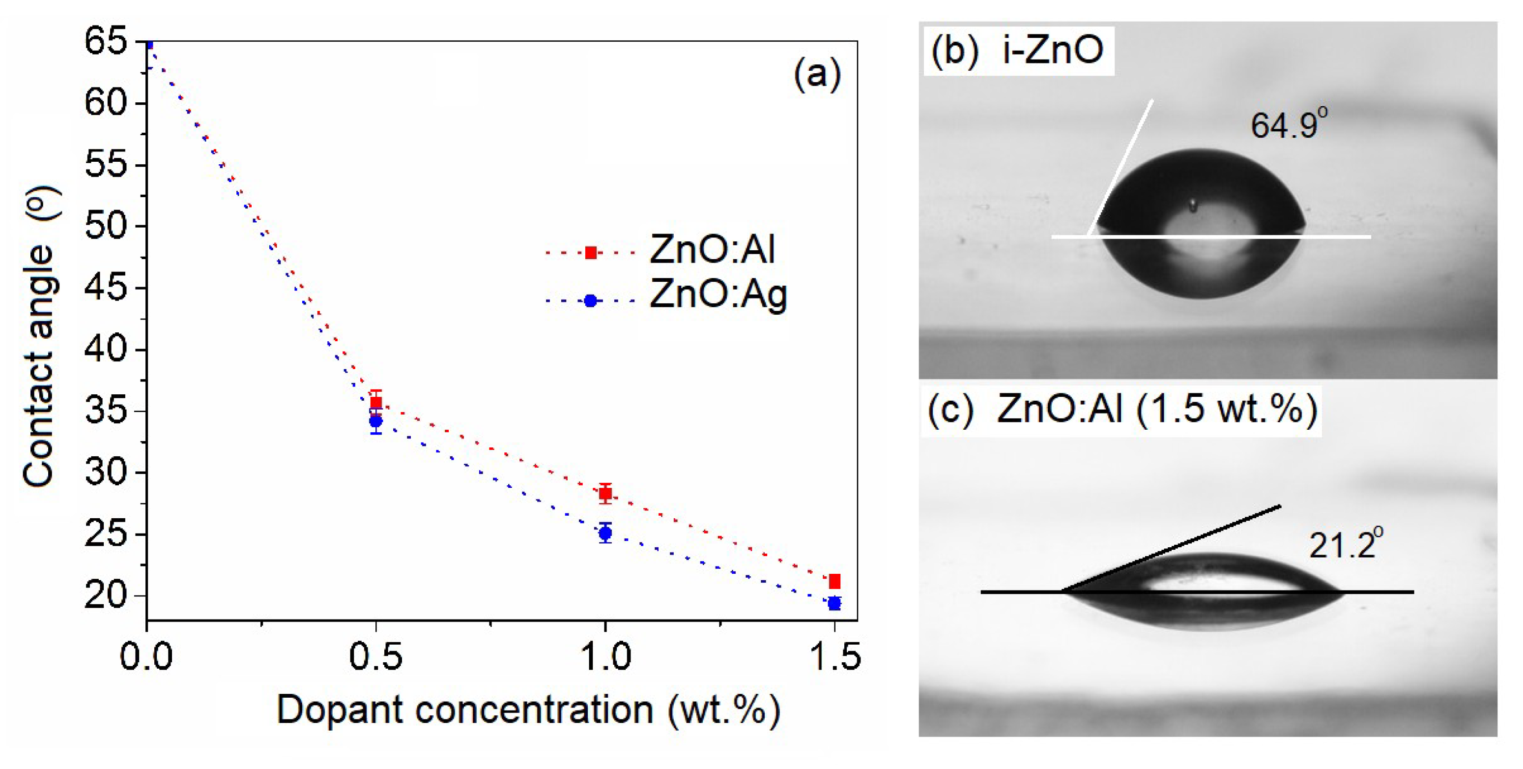 Coatings 09 00202 g004